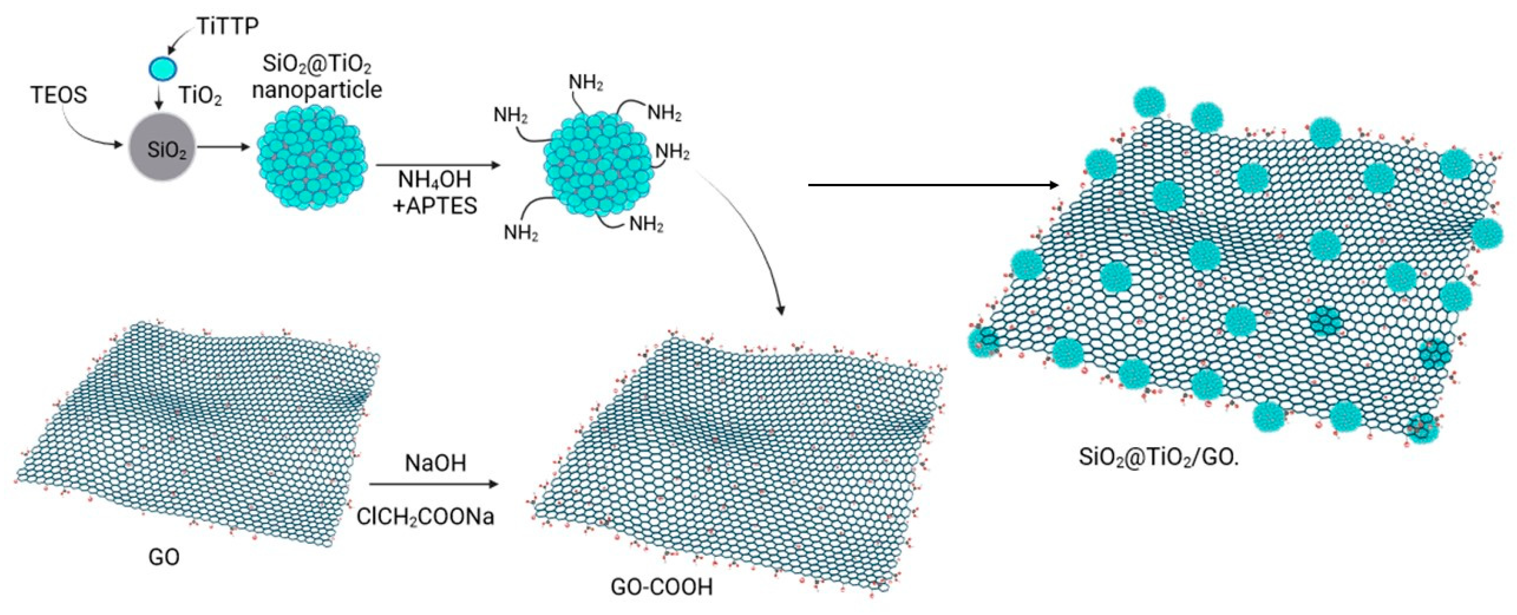 Molecules 28 07331 g009
