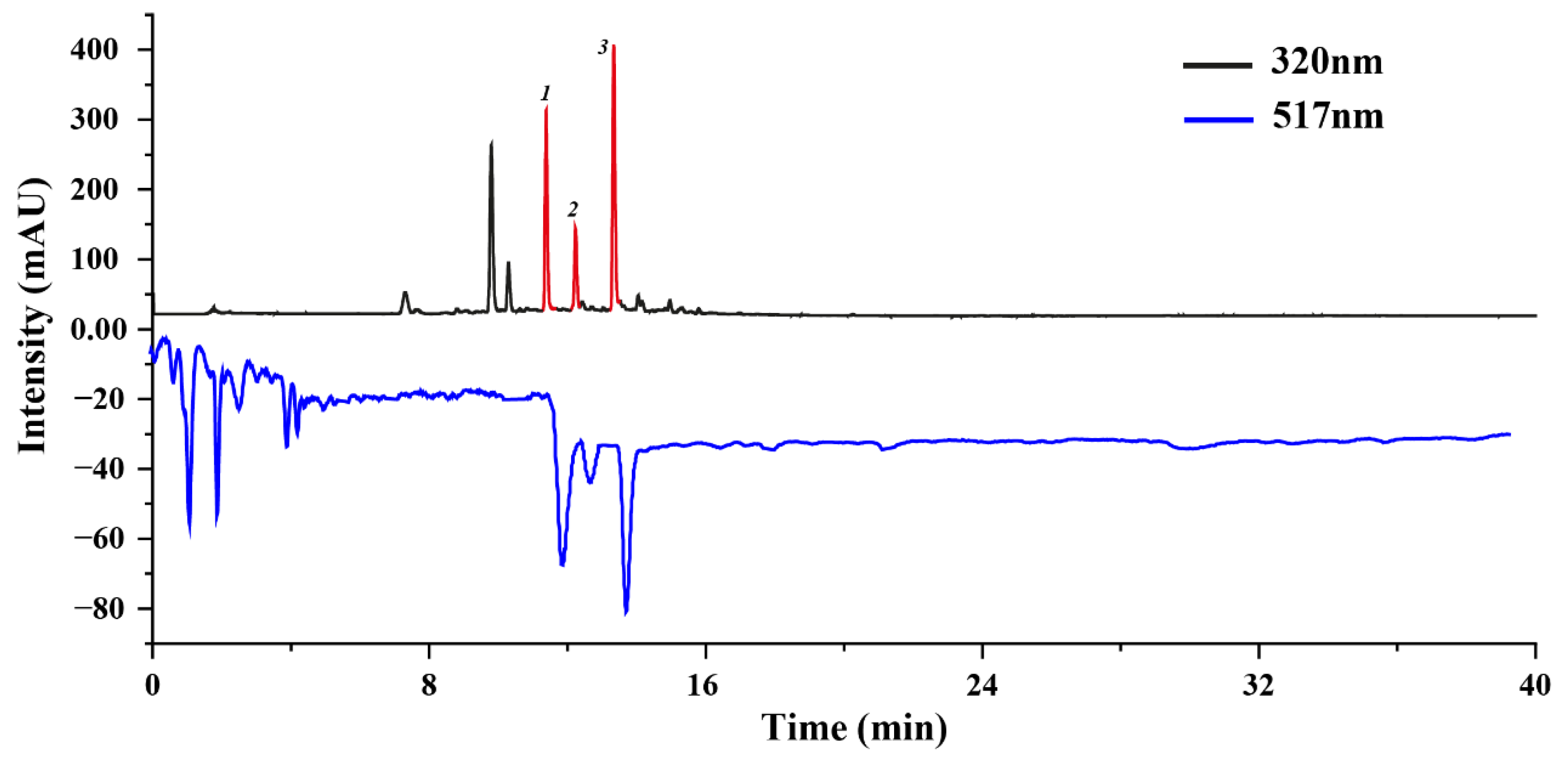 Molecules 28 07332 g001