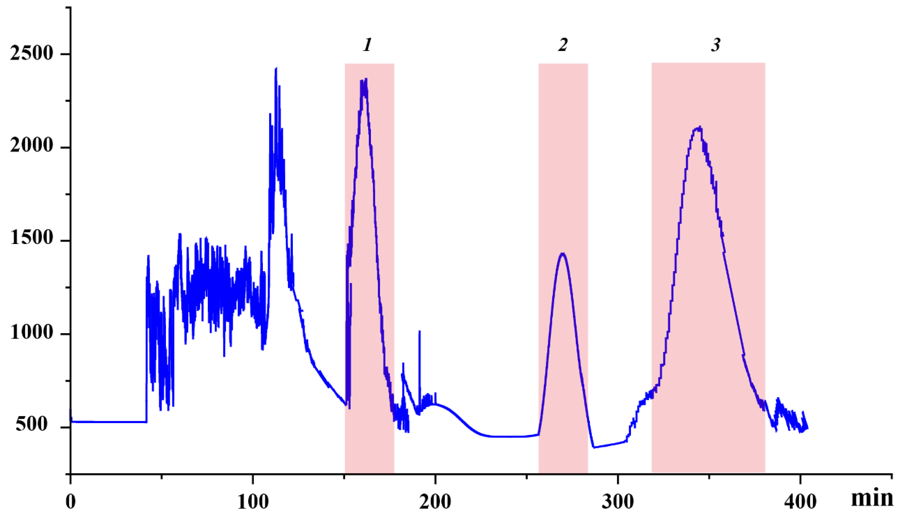 Molecules 28 07332 g003