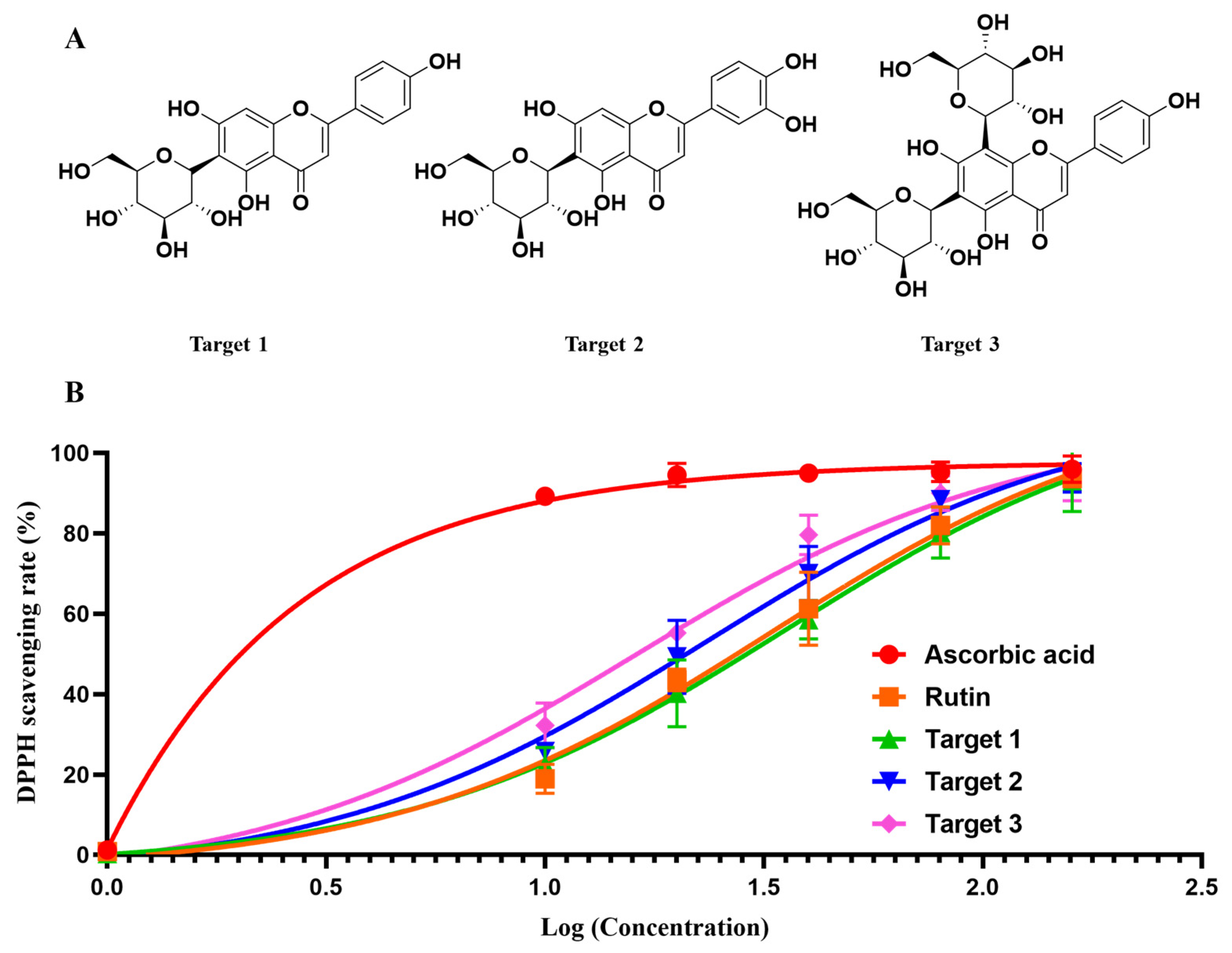 Molecules 28 07332 g005