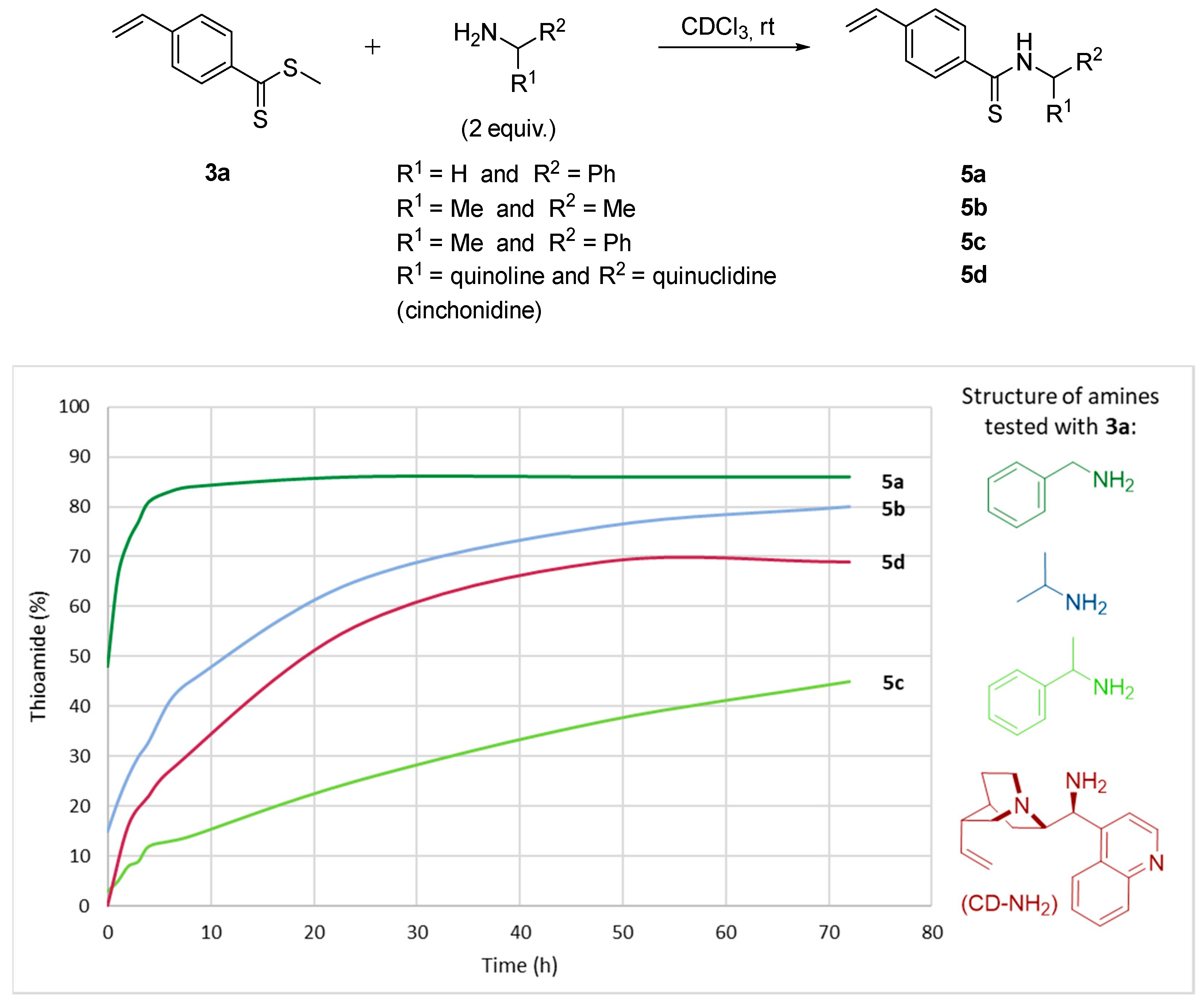 Molecules 28 07333 g003
