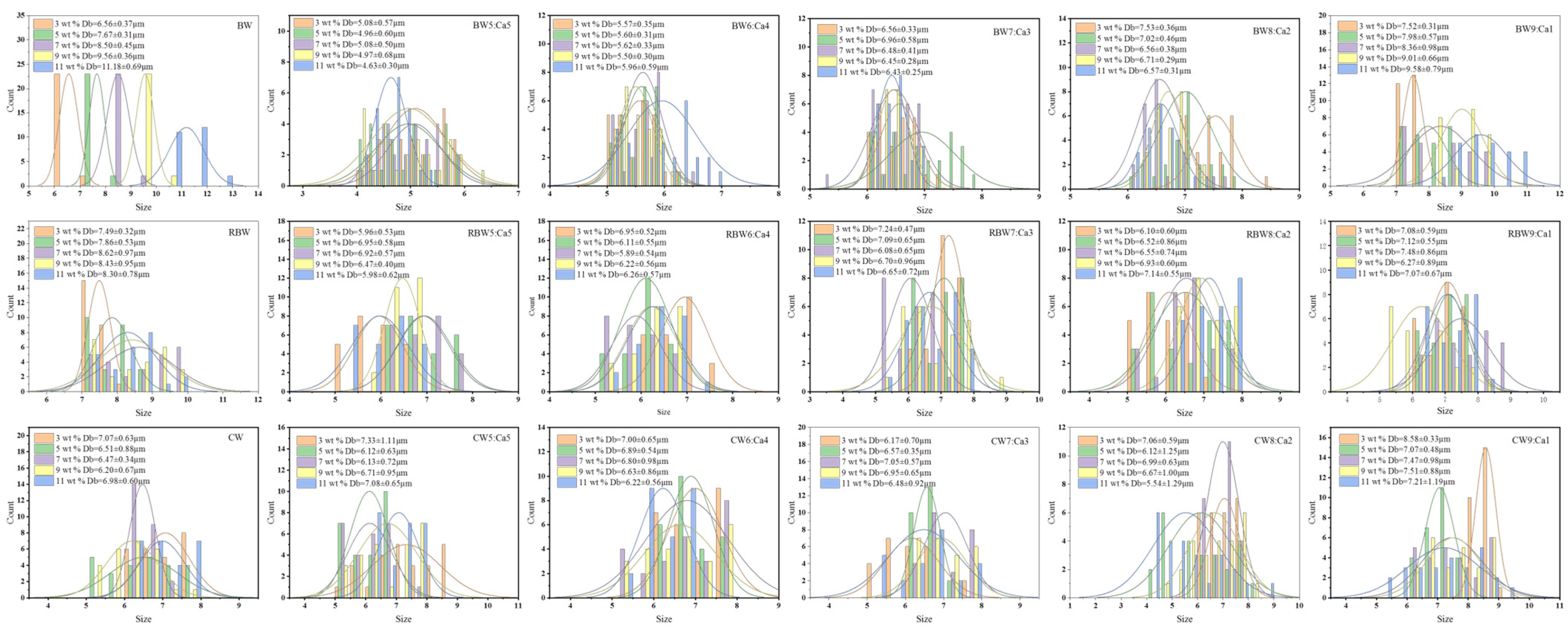 Molecules 28 07334 g0a1 Molecules 28 07334 g0a1