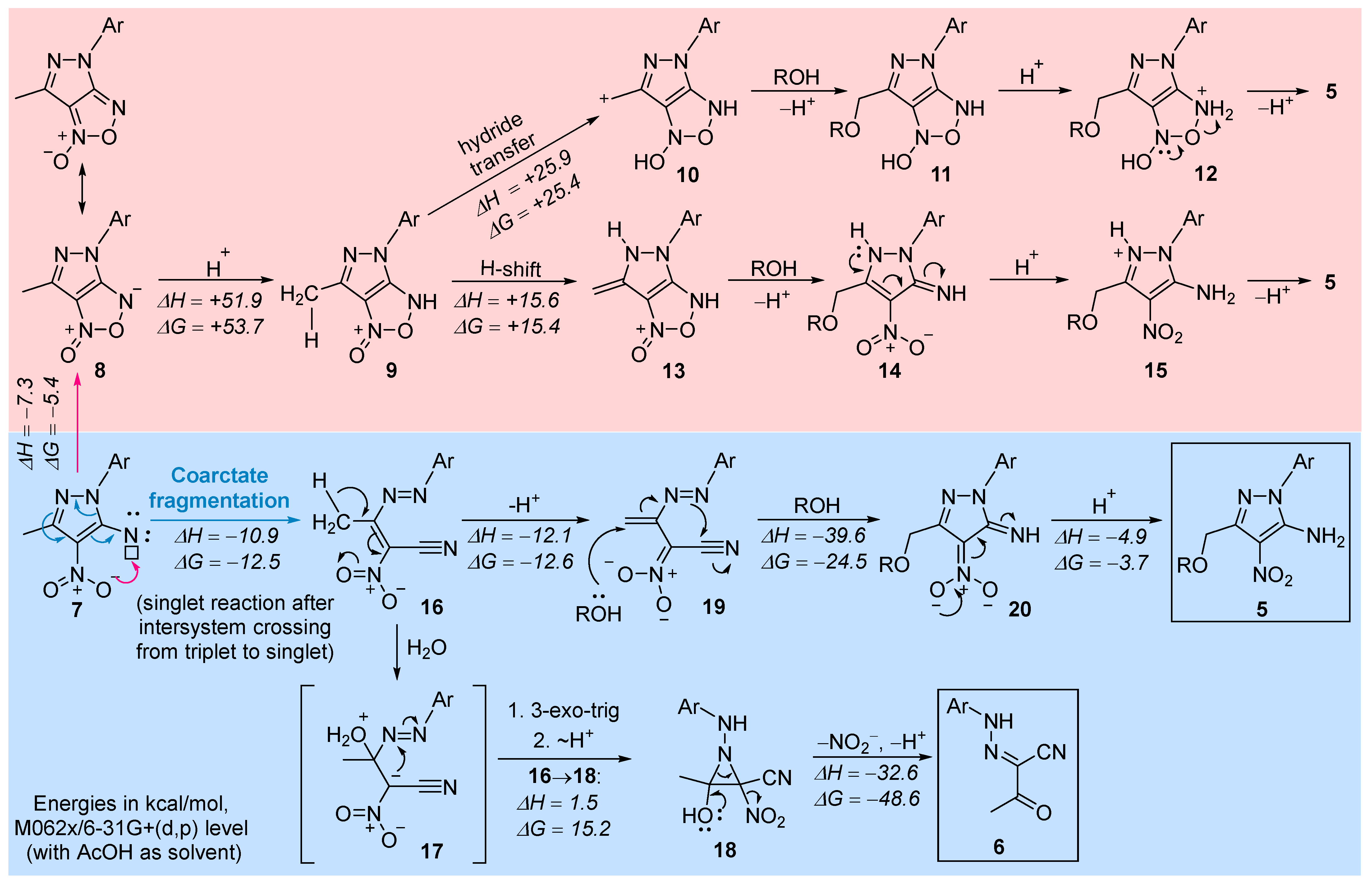 Molecules 28 07335 sch005