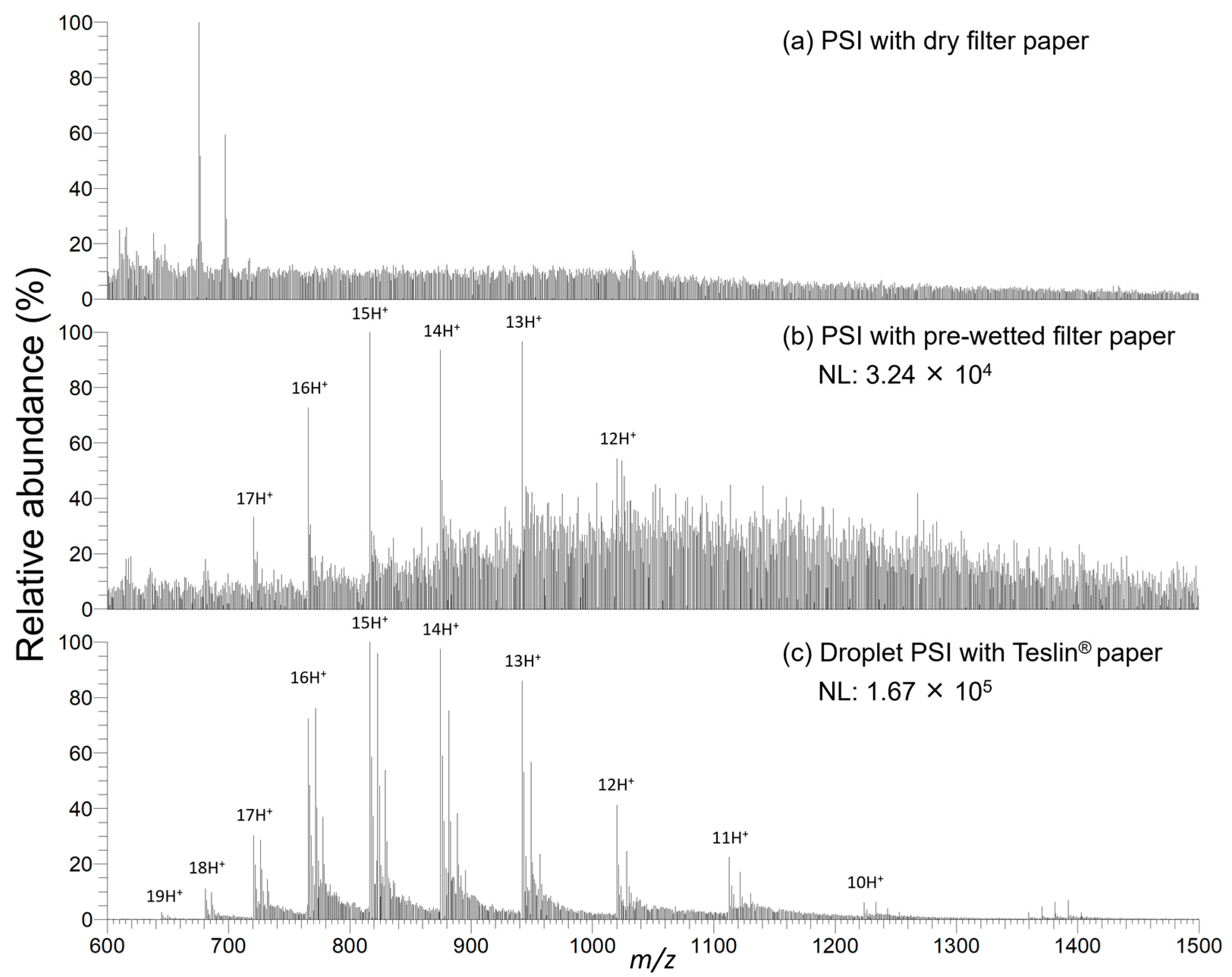 Molecules 28 07339 g002