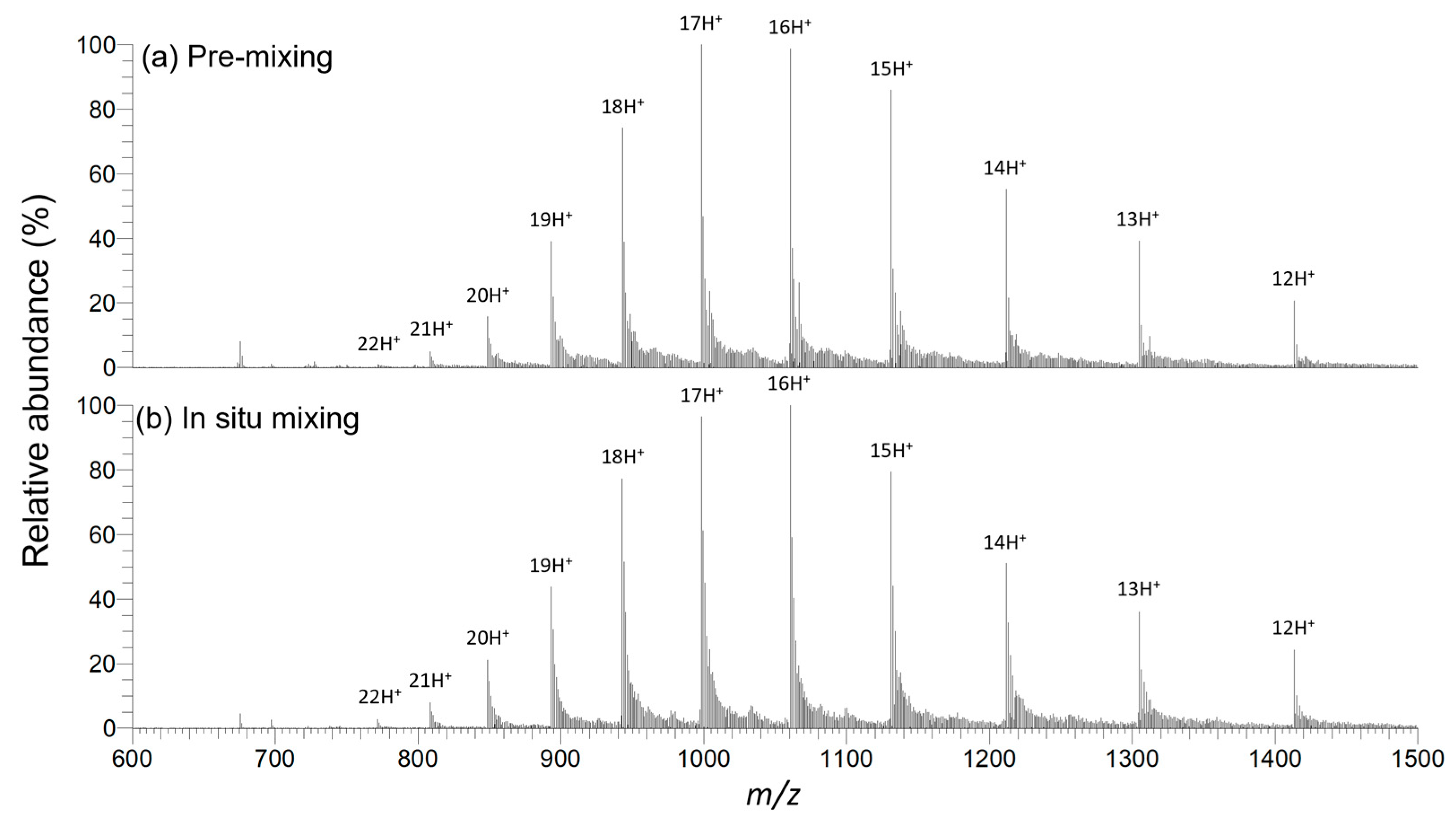 Molecules 28 07339 g003