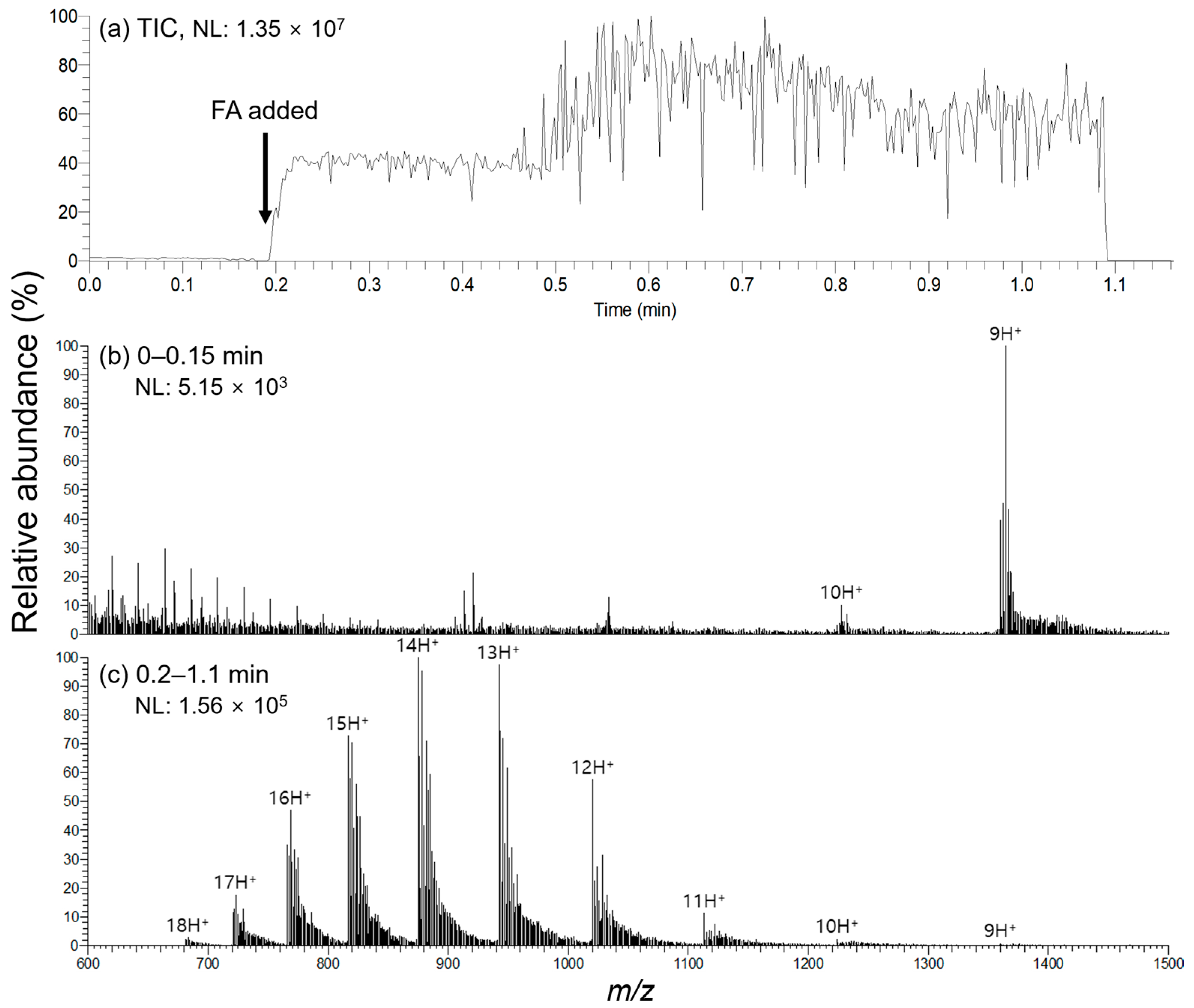 Molecules 28 07339 g004