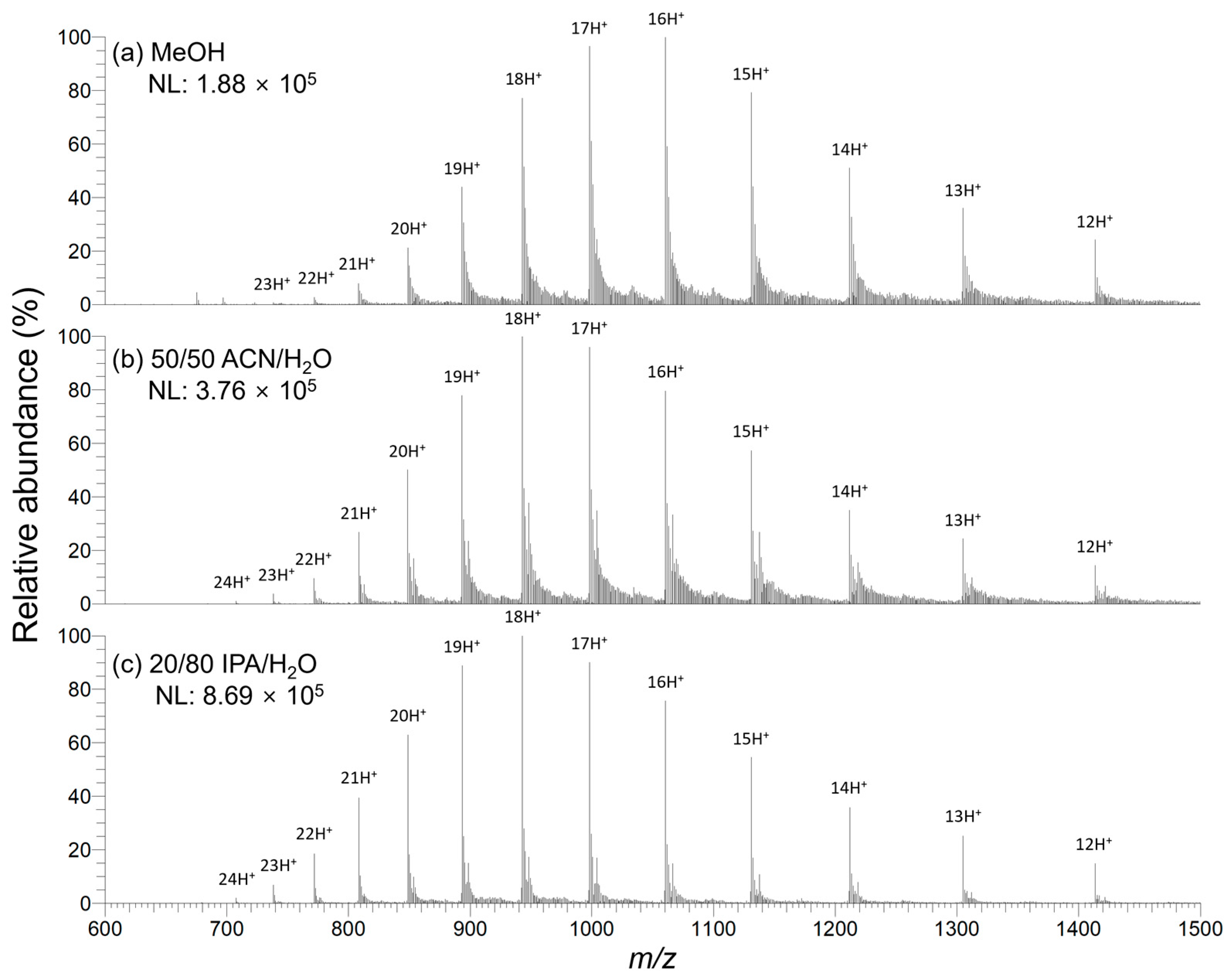 Molecules 28 07339 g005