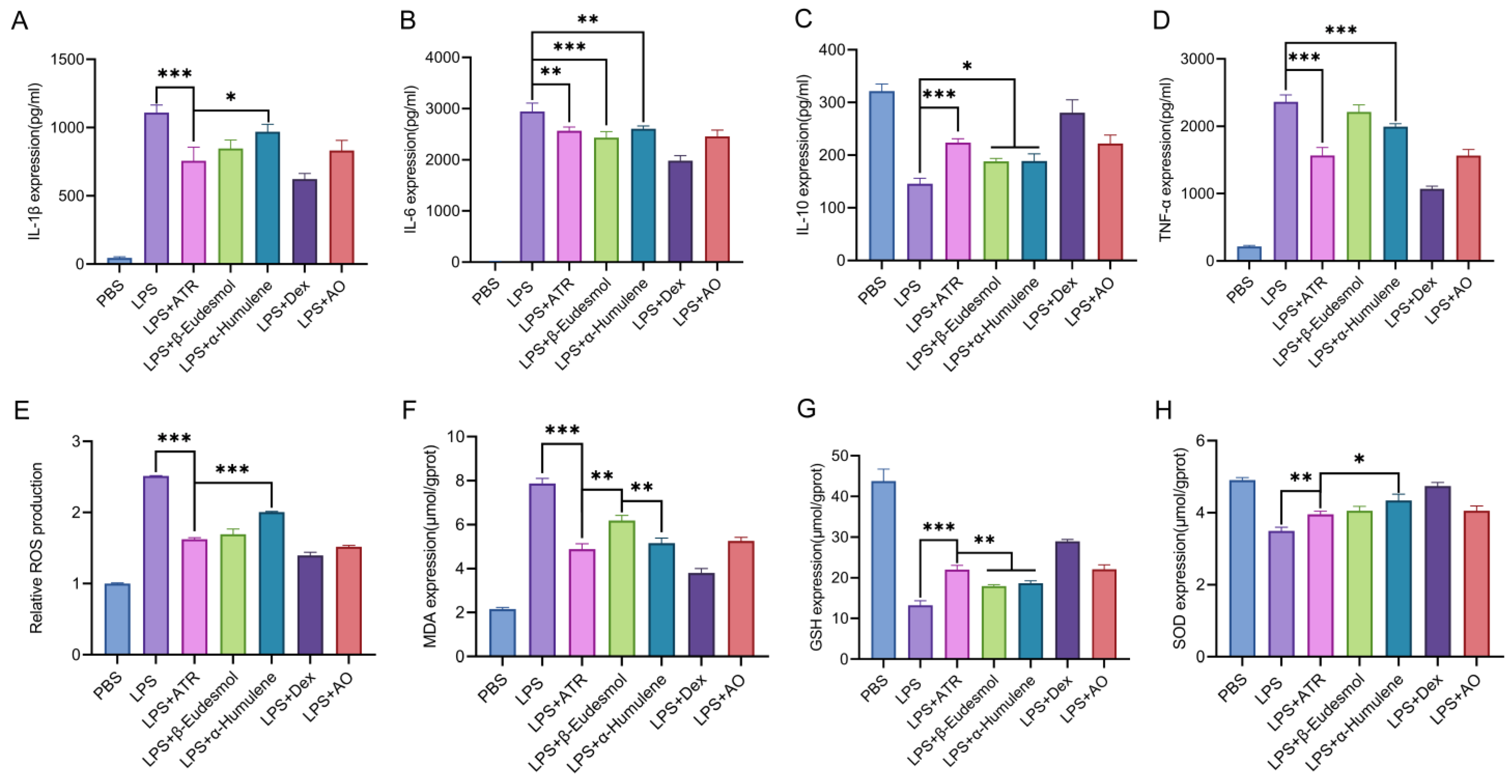 Molecules 28 07340 g001