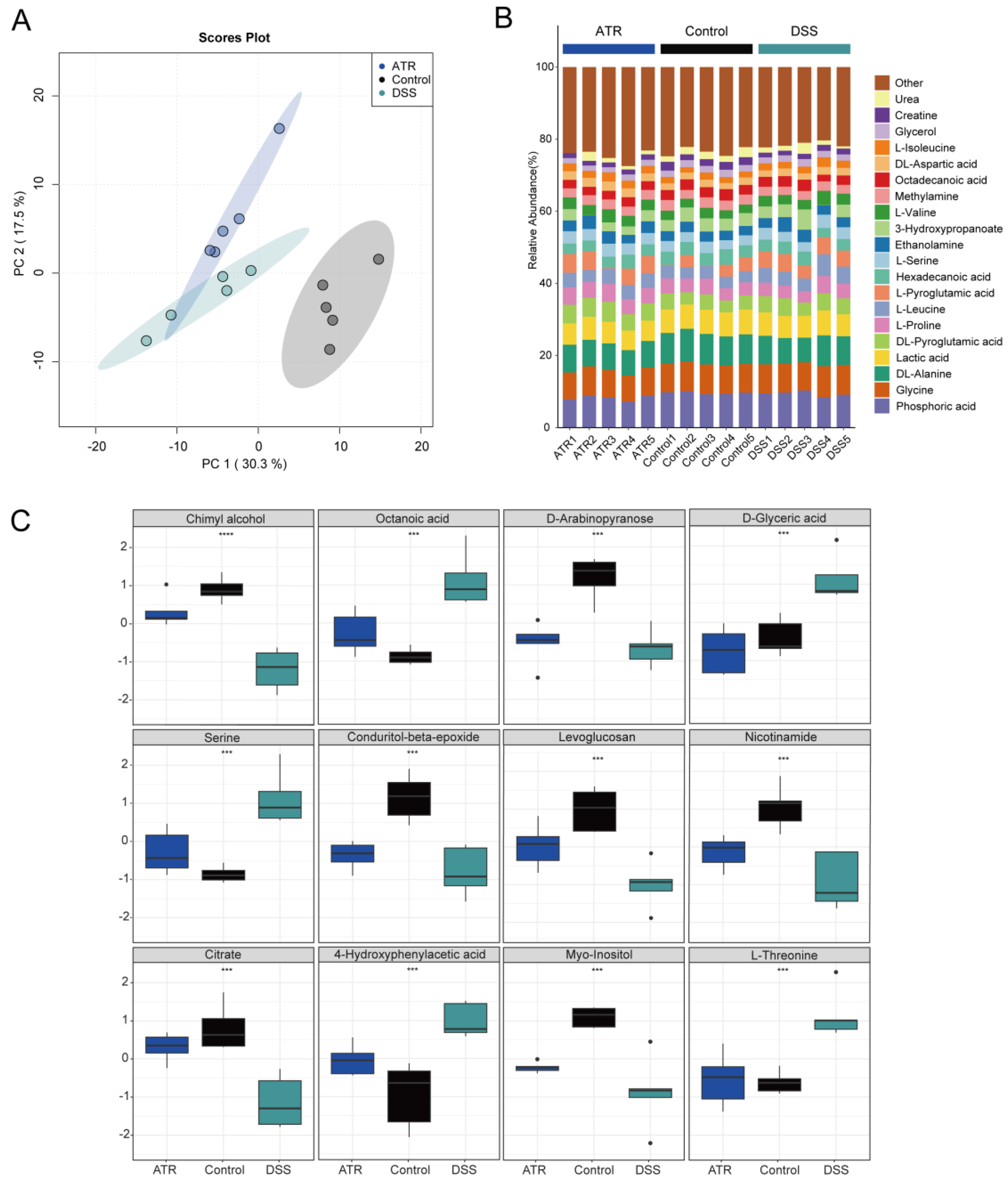 Molecules 28 07340 g006