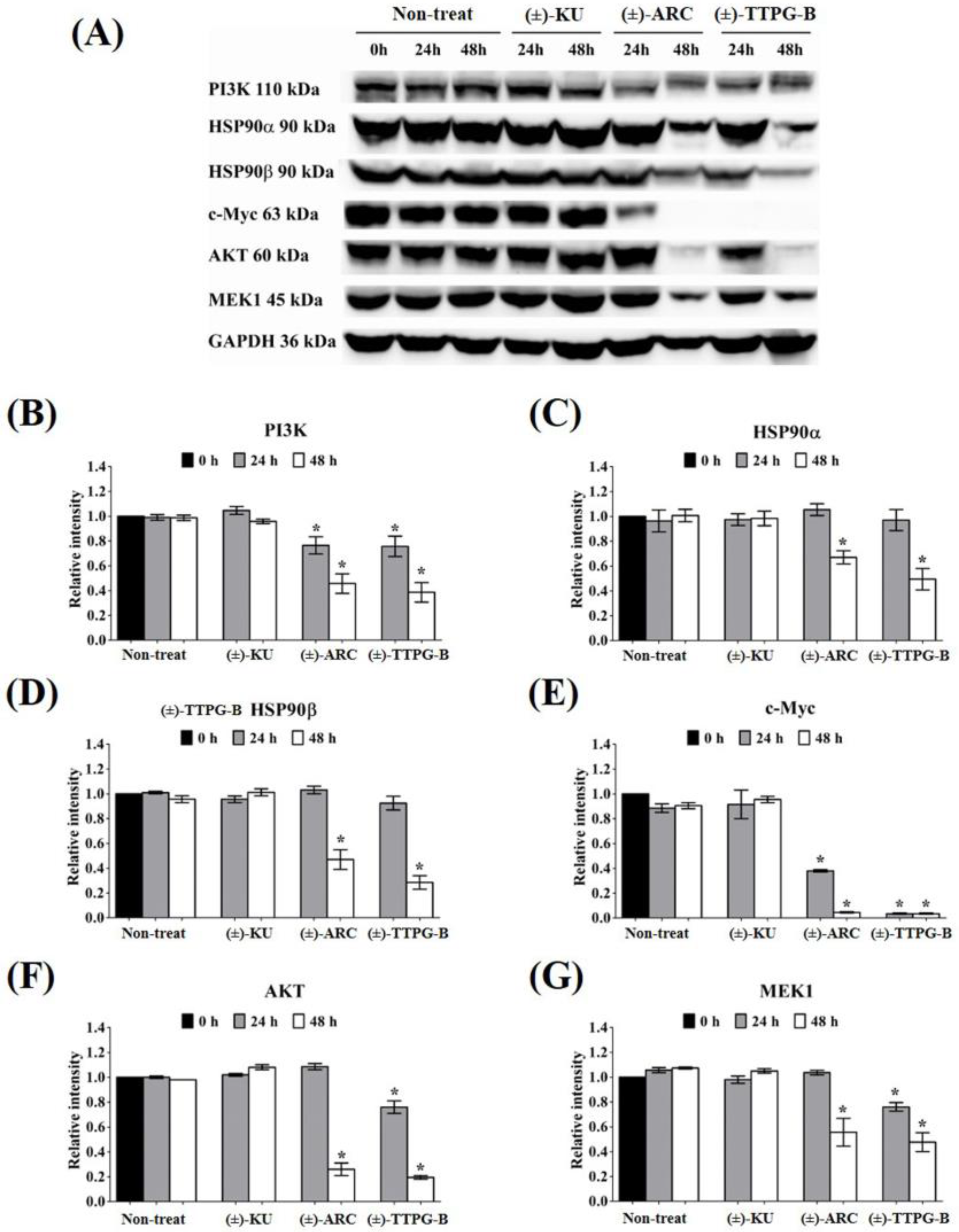 Molecules 28 07342 g005