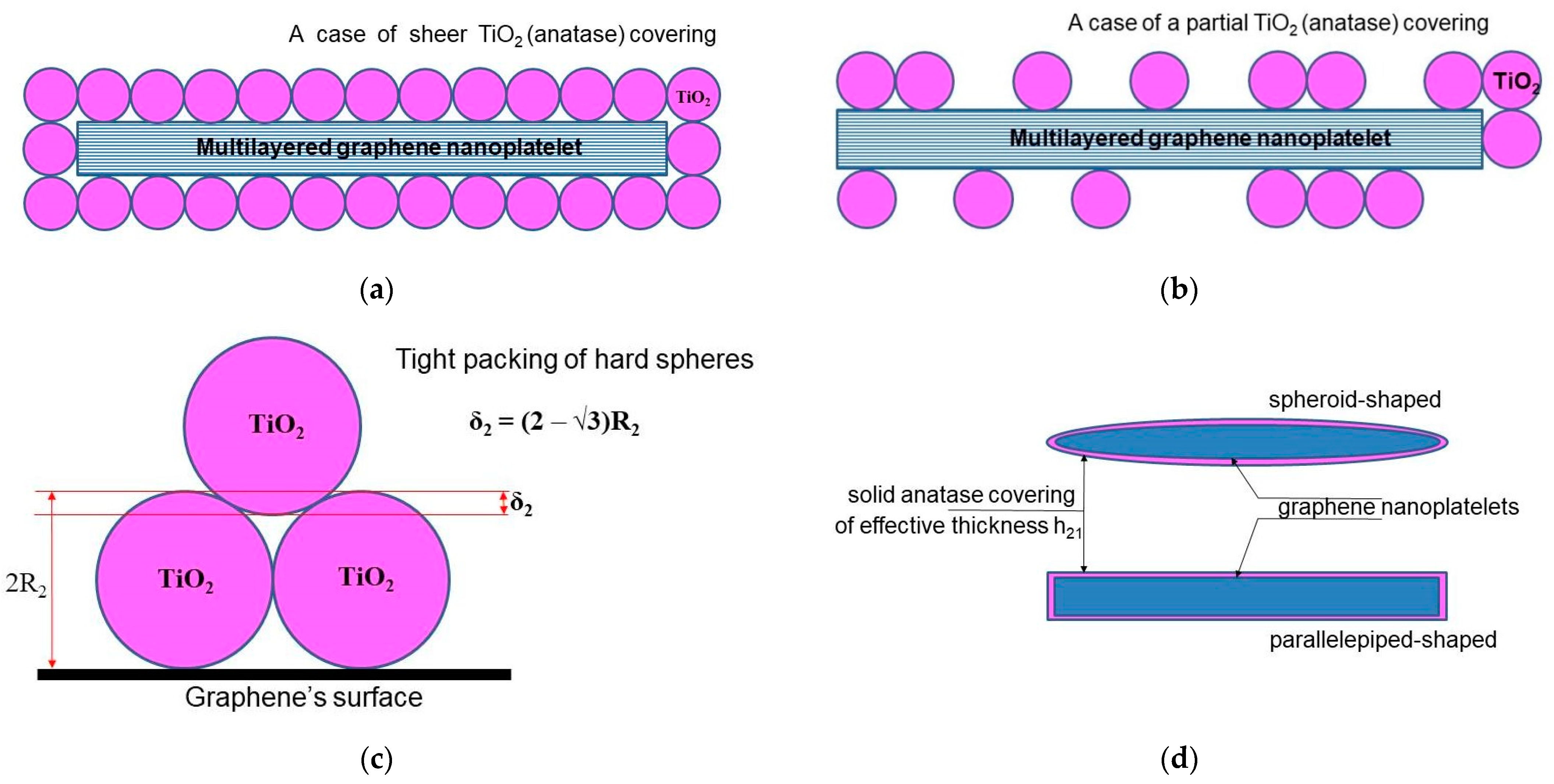Molecules 28 07343 g003