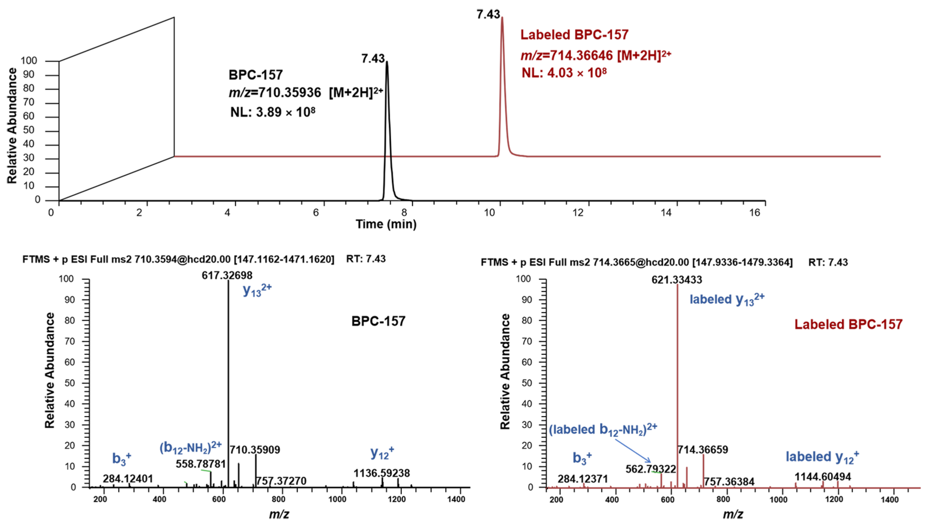 Molecules 28 07345 g002