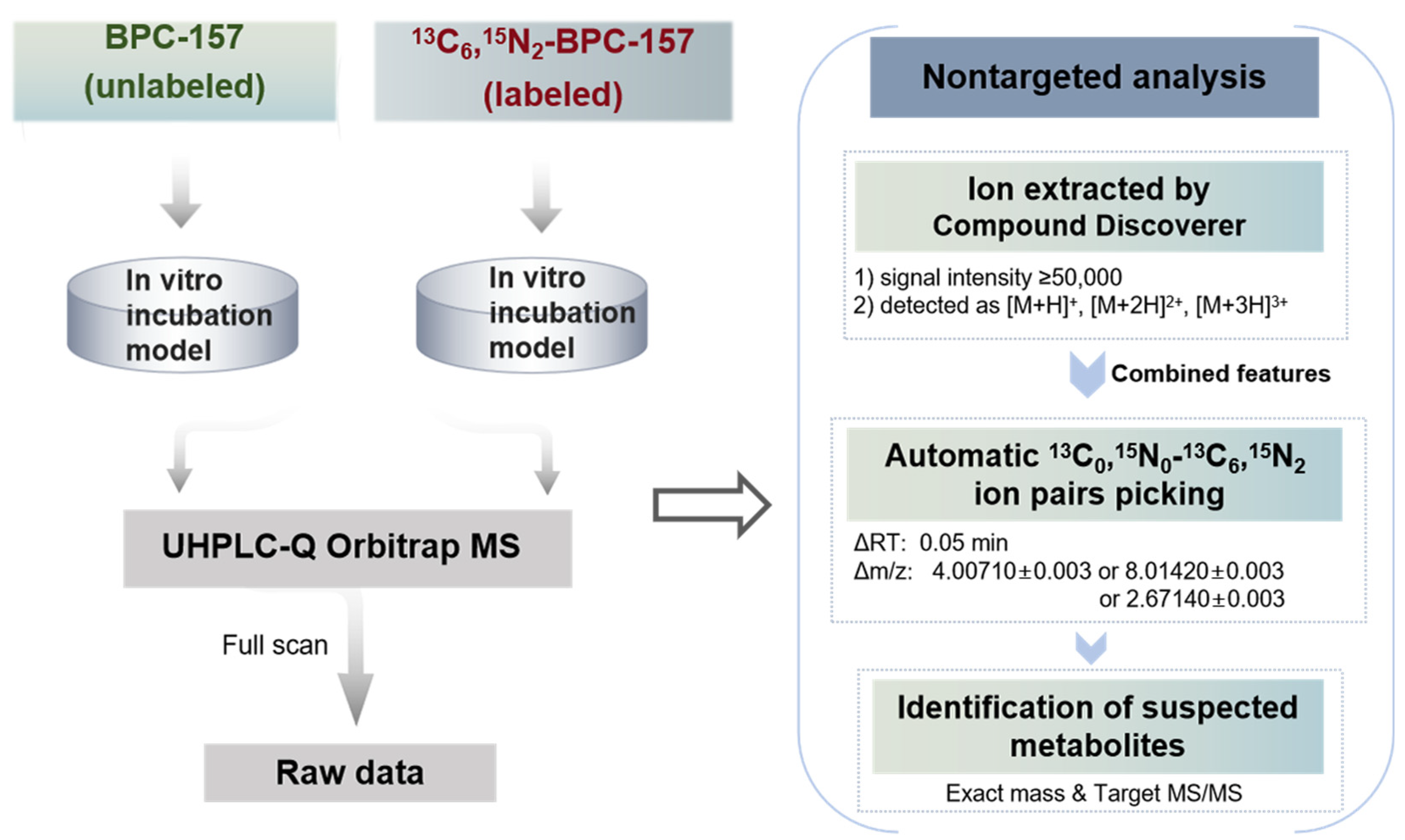 Molecules 28 07345 g003