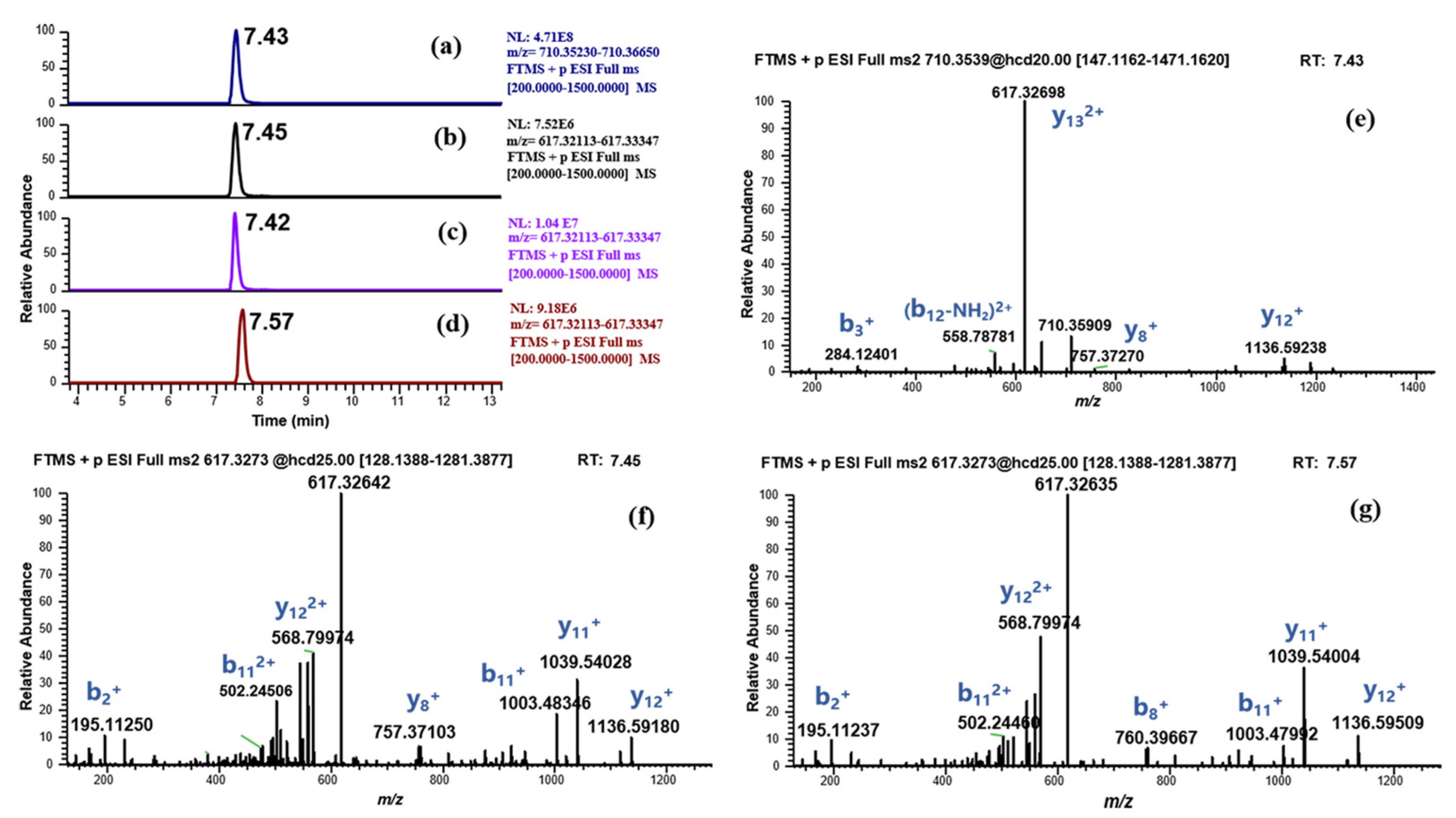 Molecules 28 07345 g008