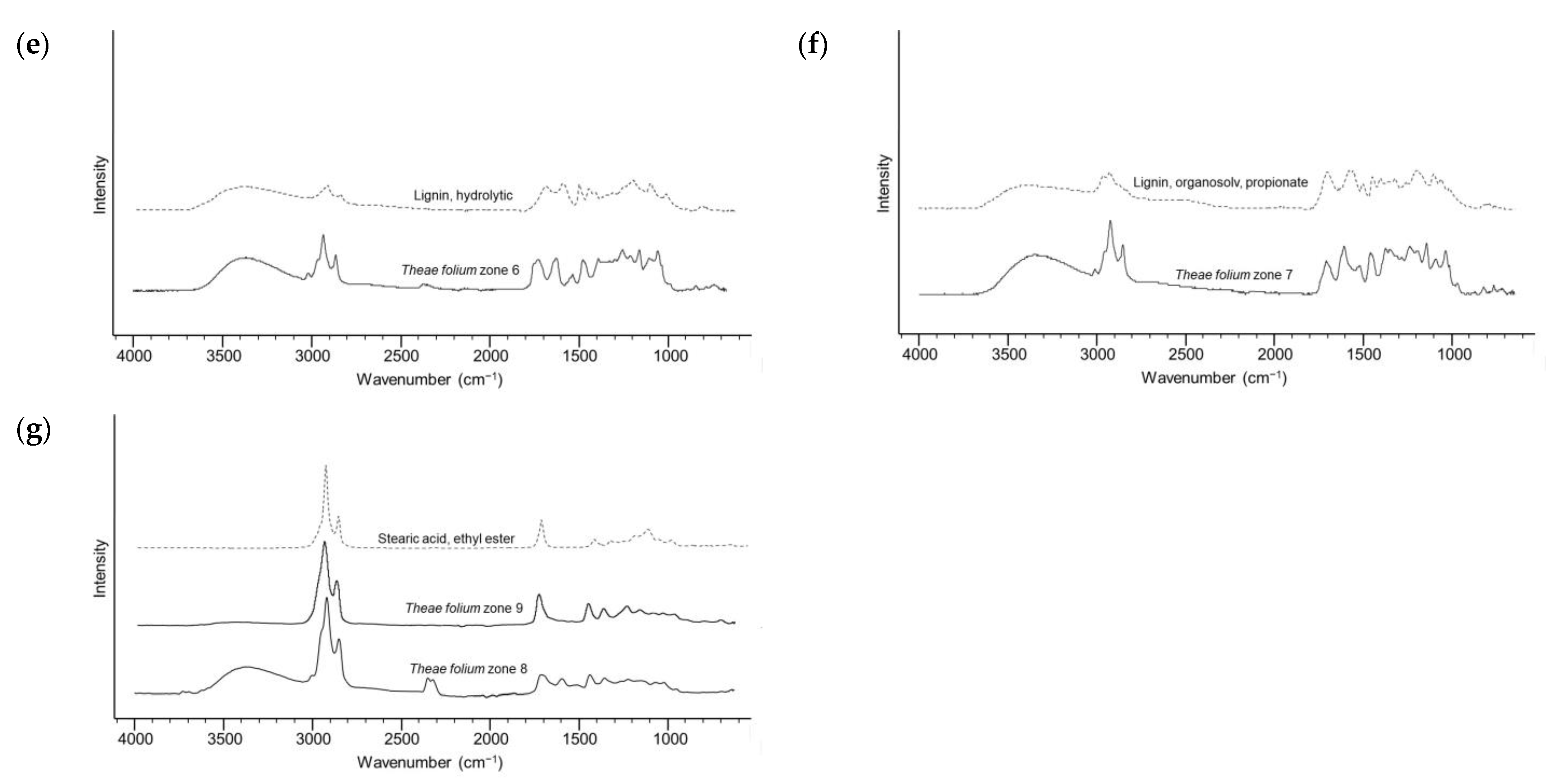 Molecules 28 07346 g003b