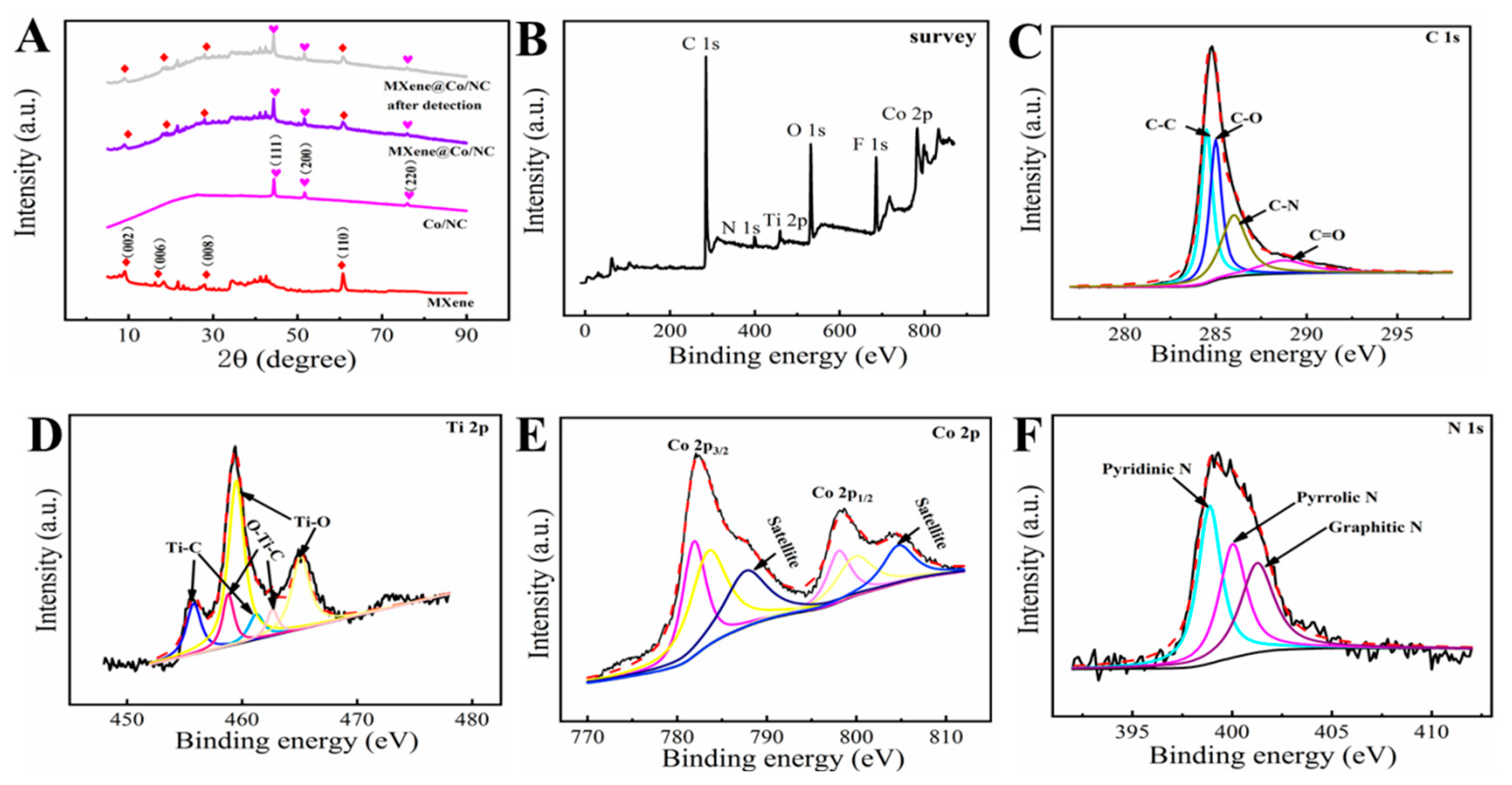 Molecules 28 07347 g002
