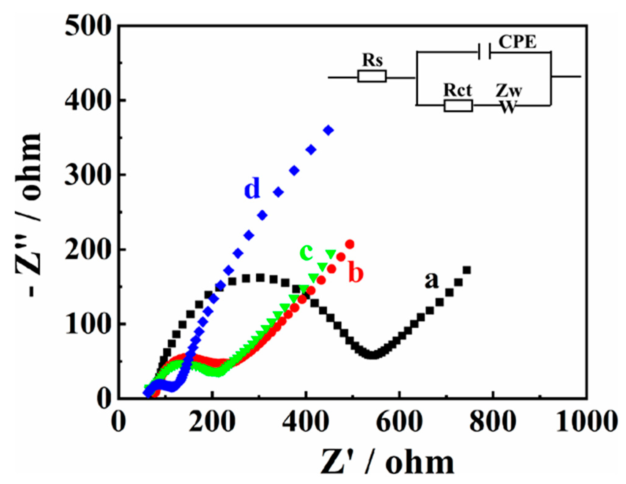 Molecules 28 07347 g003