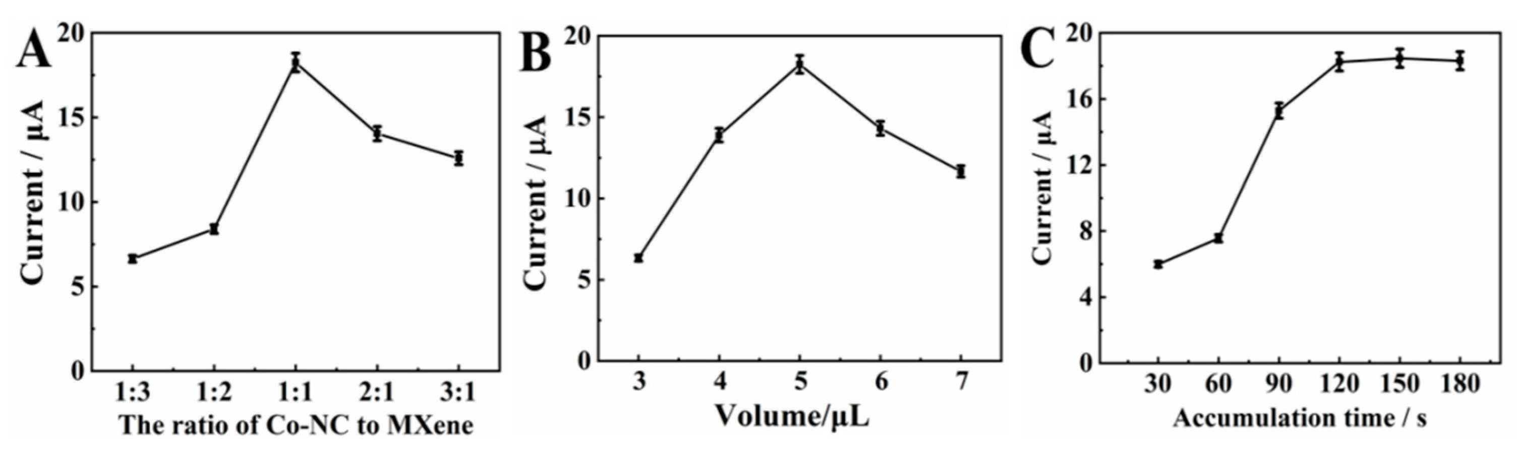 Molecules 28 07347 g005
