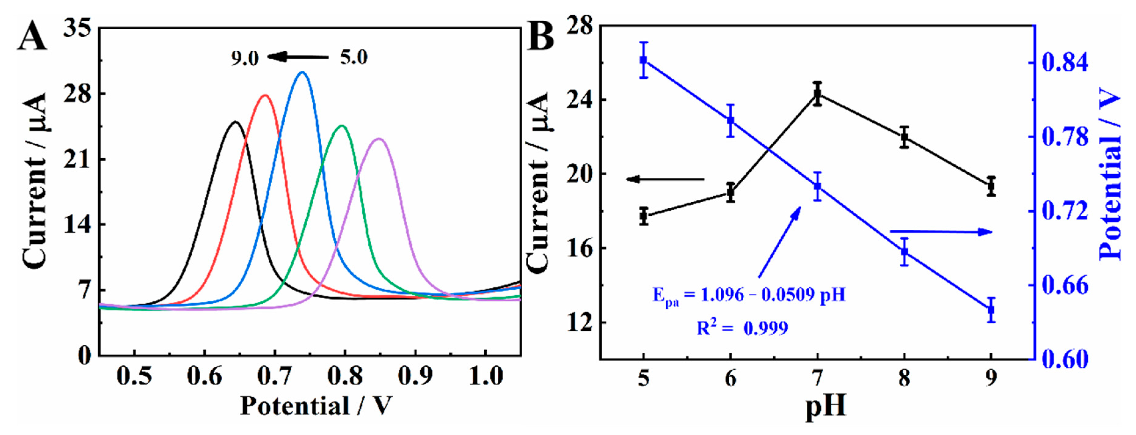 Molecules 28 07347 g006