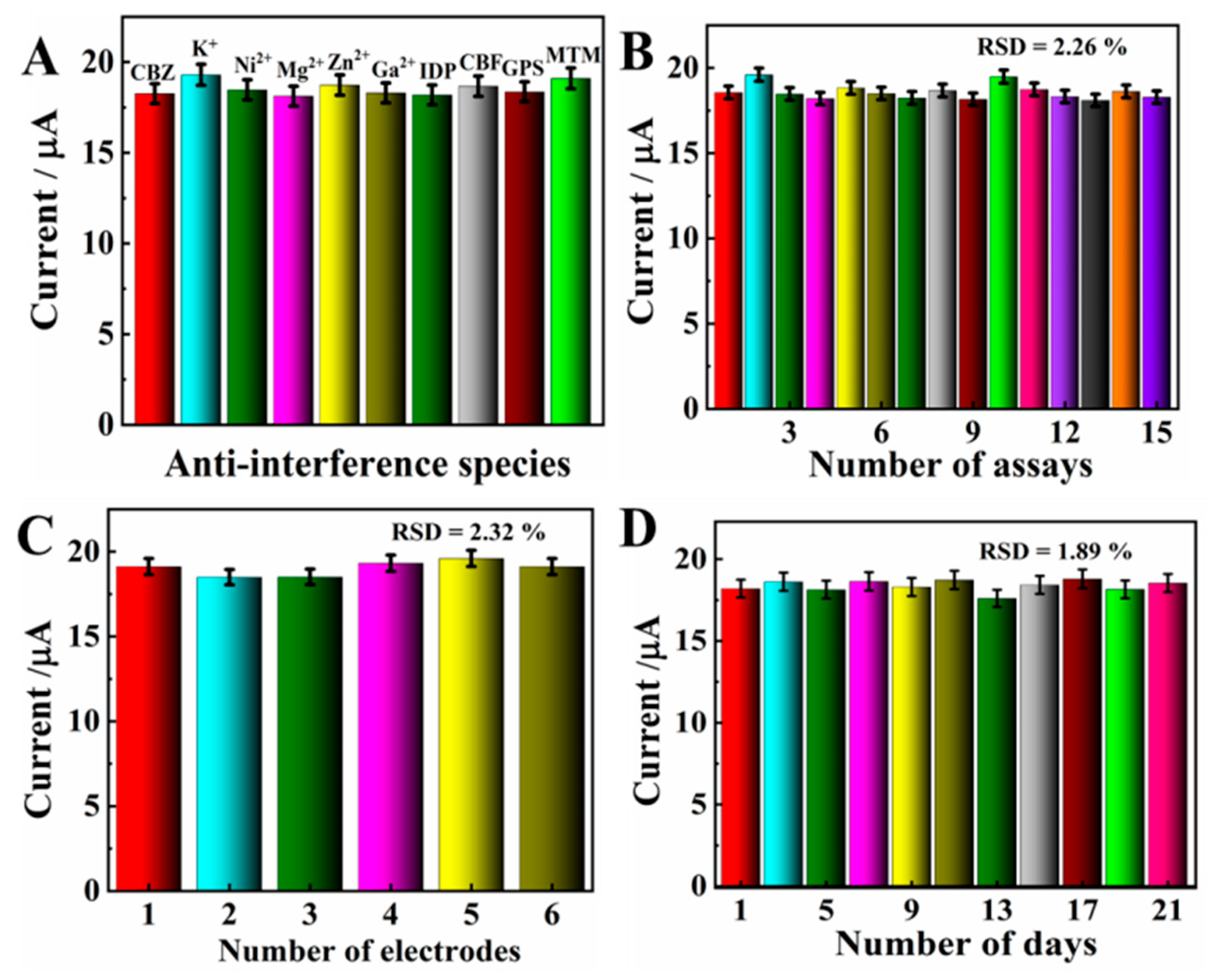 Molecules 28 07347 g009