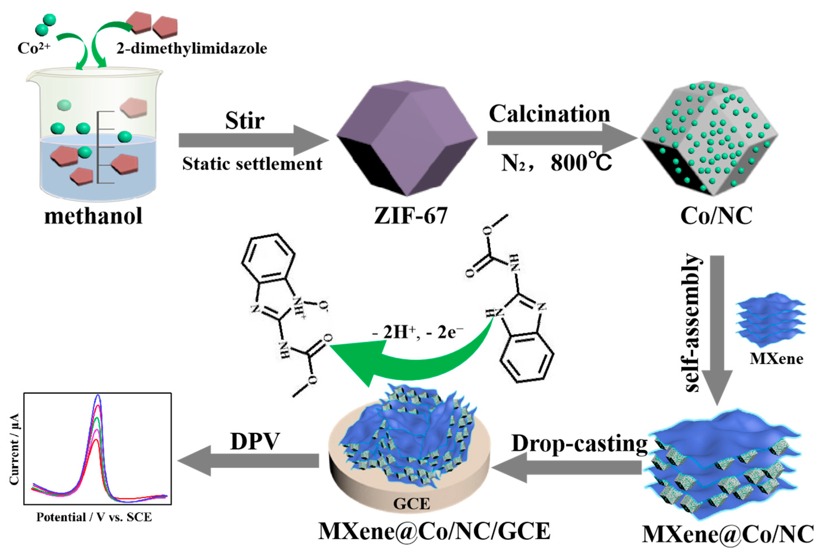 Molecules 28 07347 sch002
