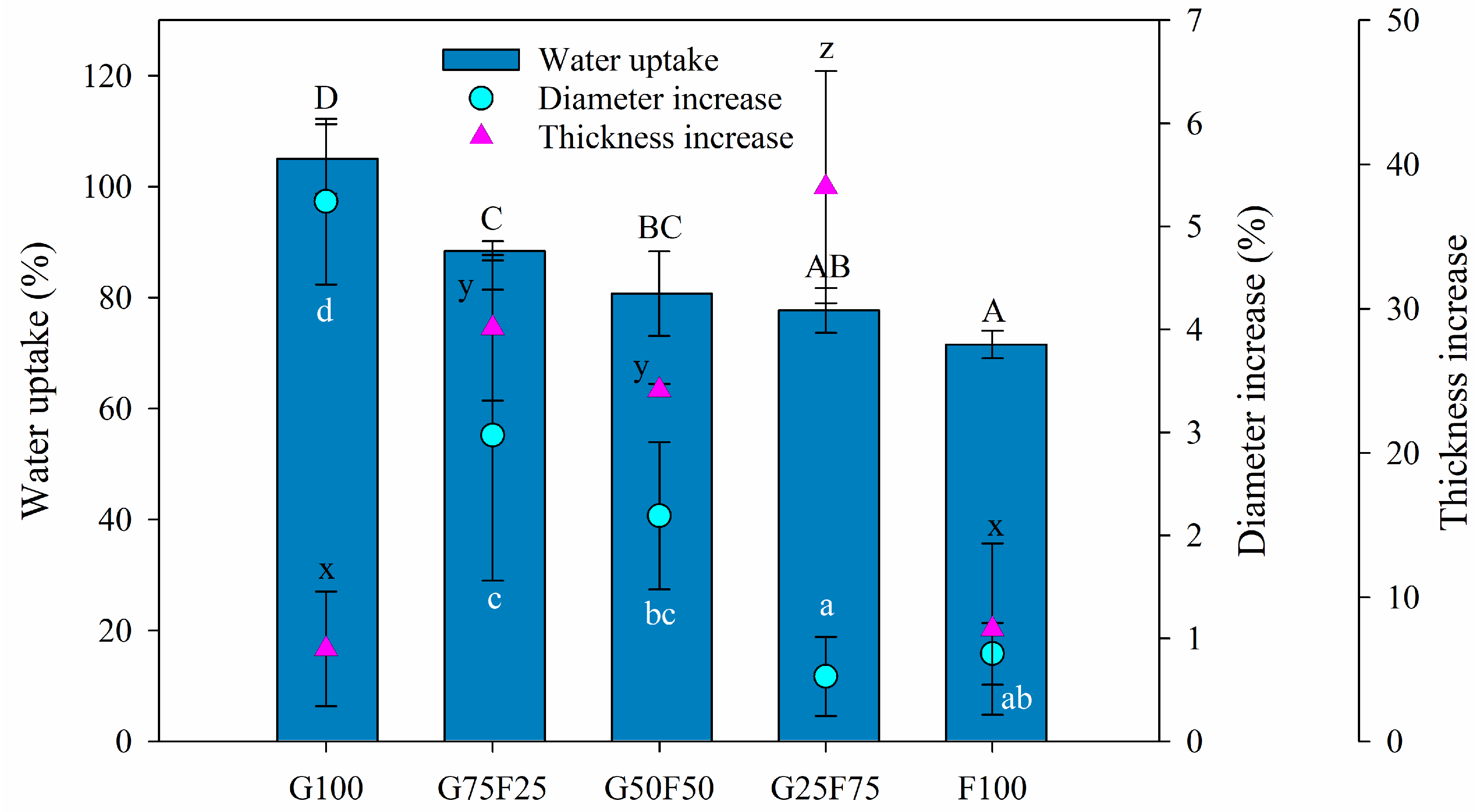 Molecules 28 07350 g003