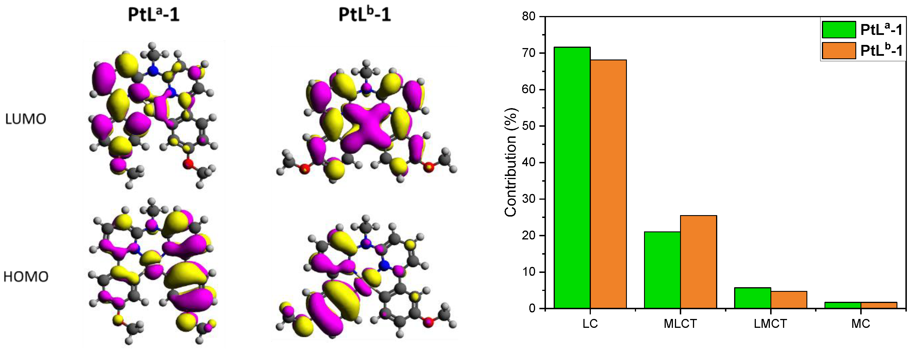 Molecules 28 07353 g002