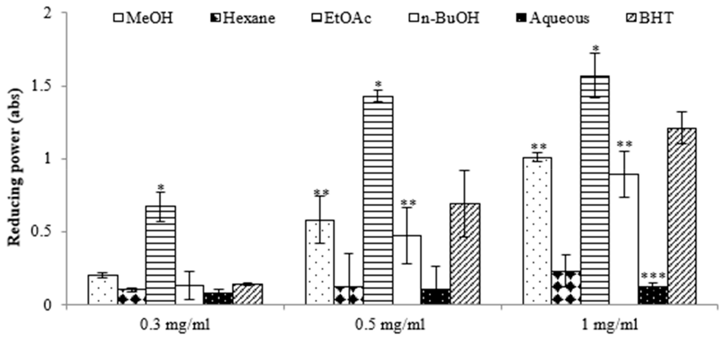 Molecules 28 07354 g001