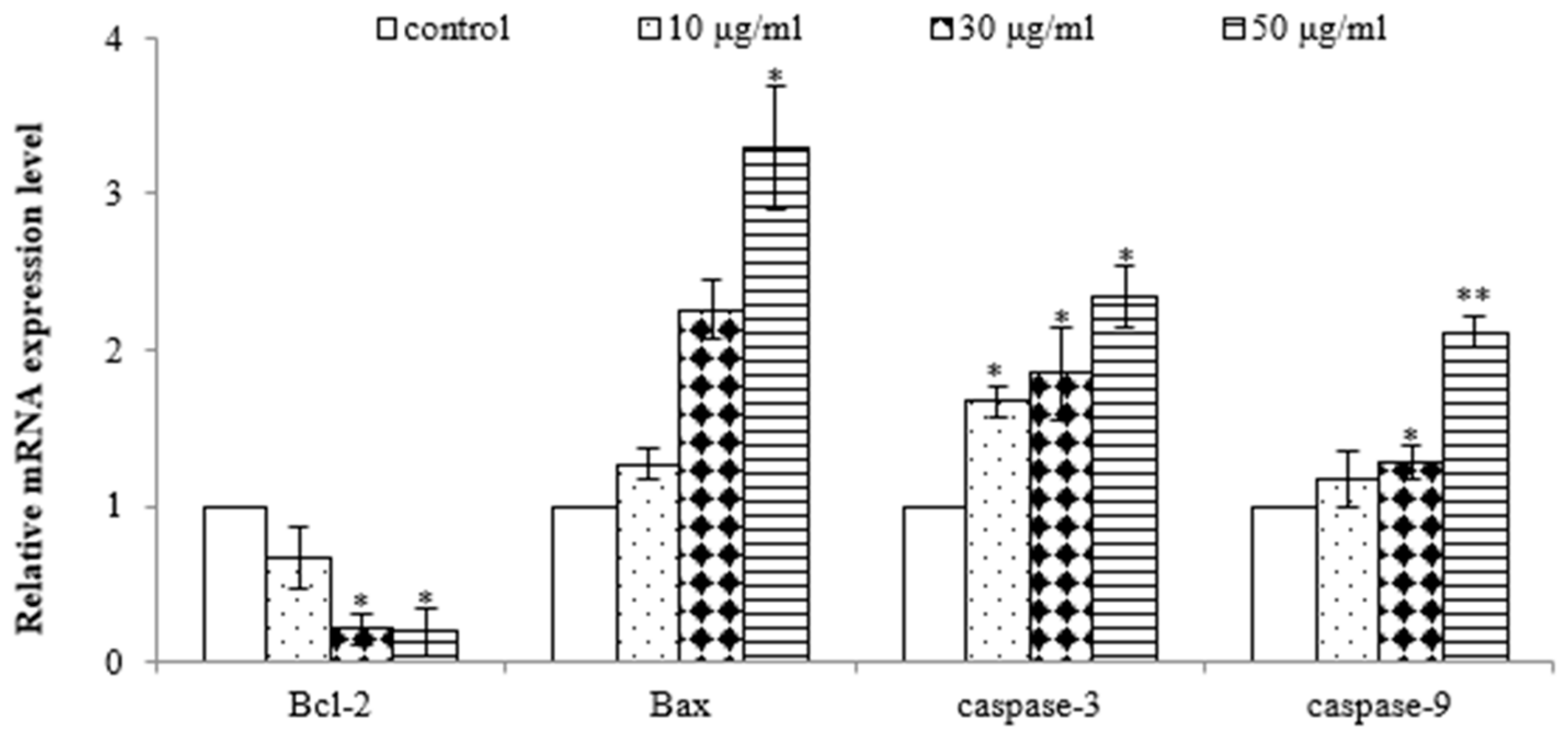 Molecules 28 07354 g005