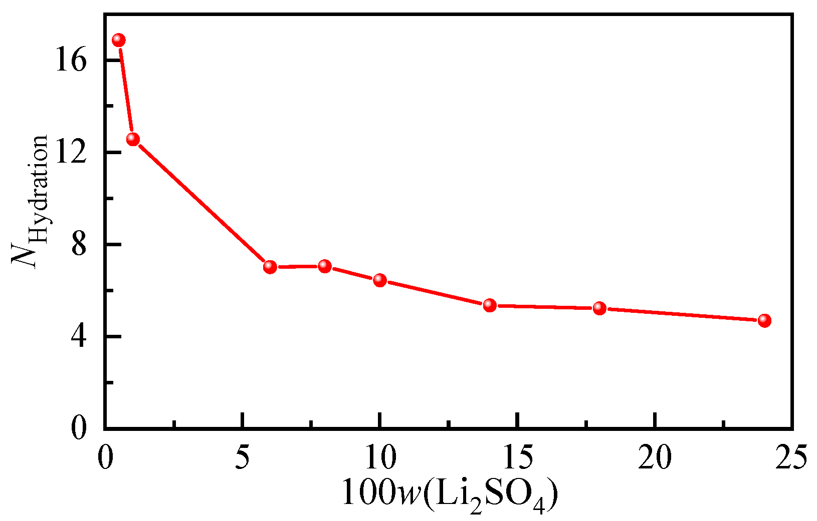 Molecules 28 07356 g006
