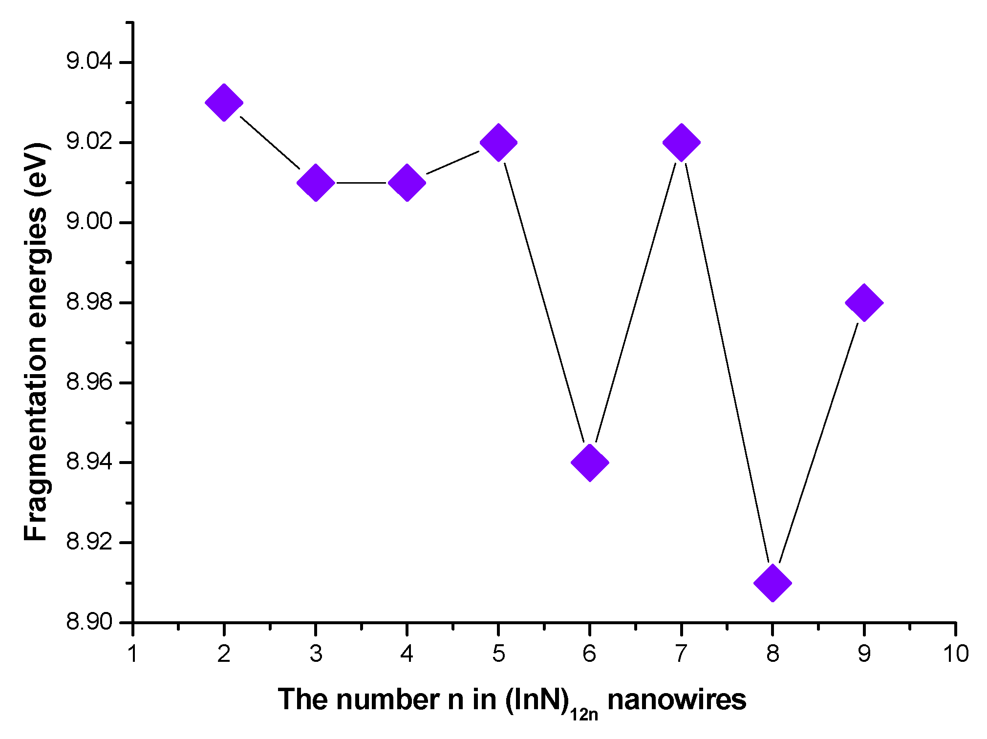 Molecules 28 07358 g003