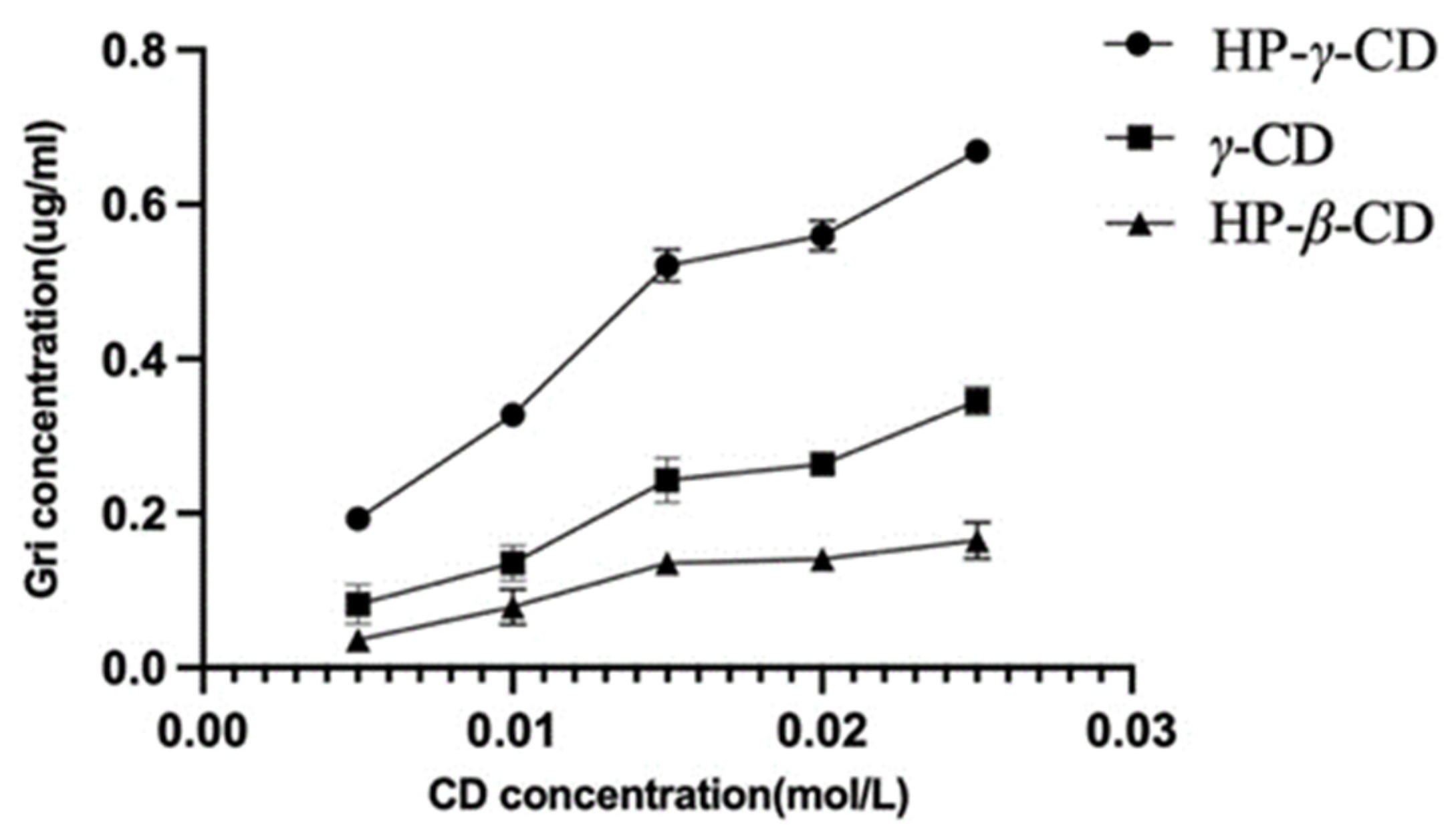 Molecules 28 07360 g002