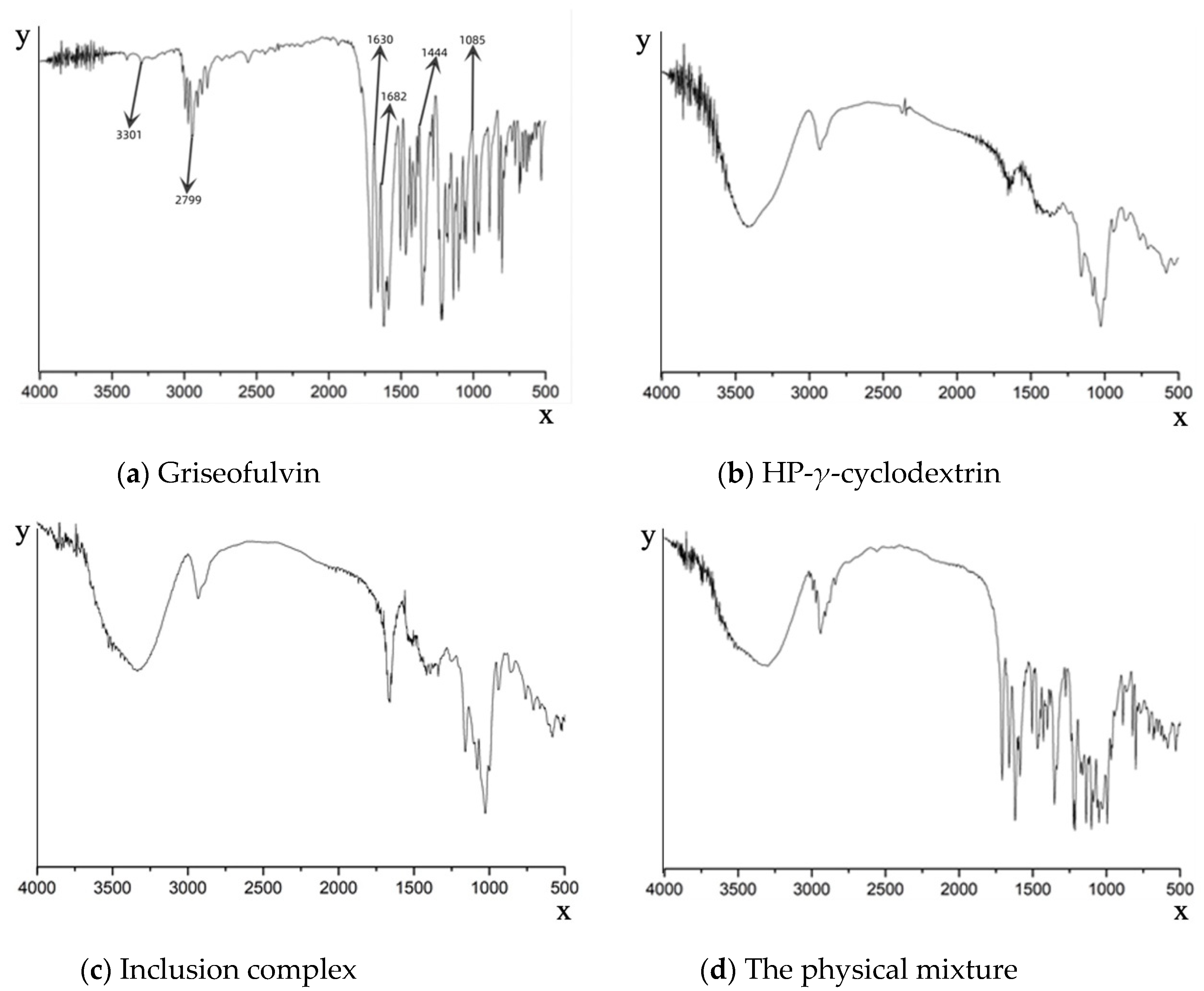 Molecules 28 07360 g003