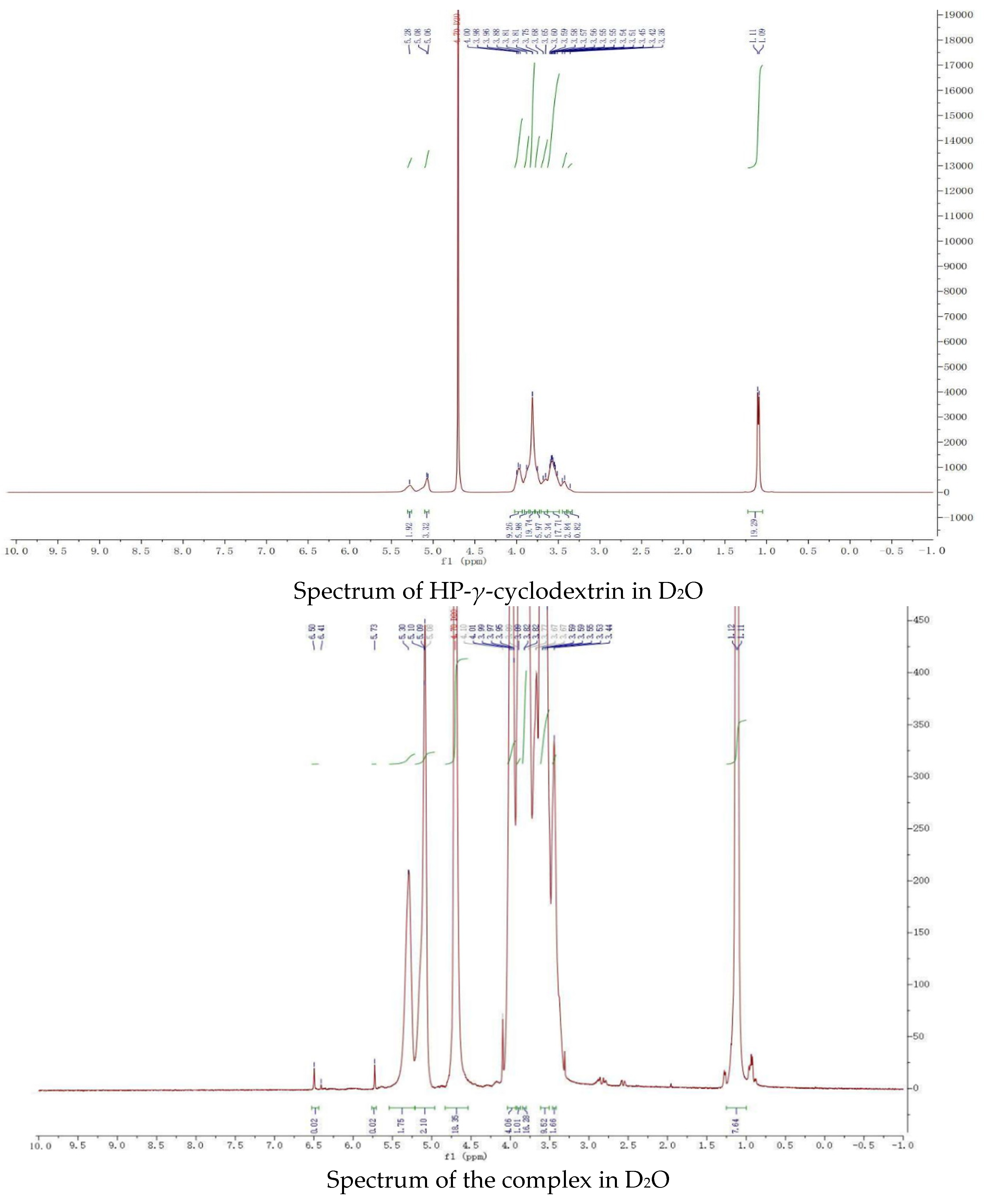 Molecules 28 07360 g004a