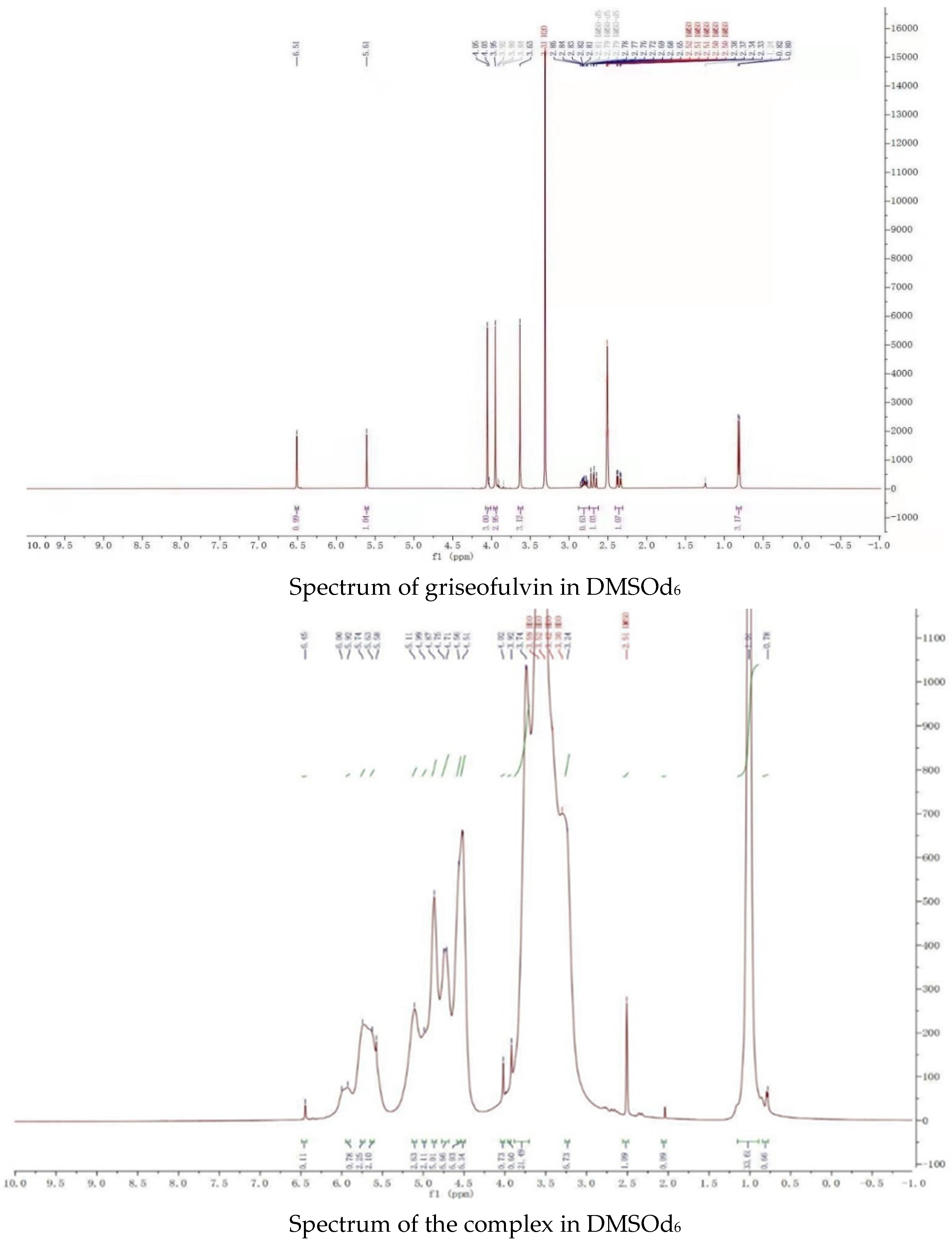 Molecules 28 07360 g004b