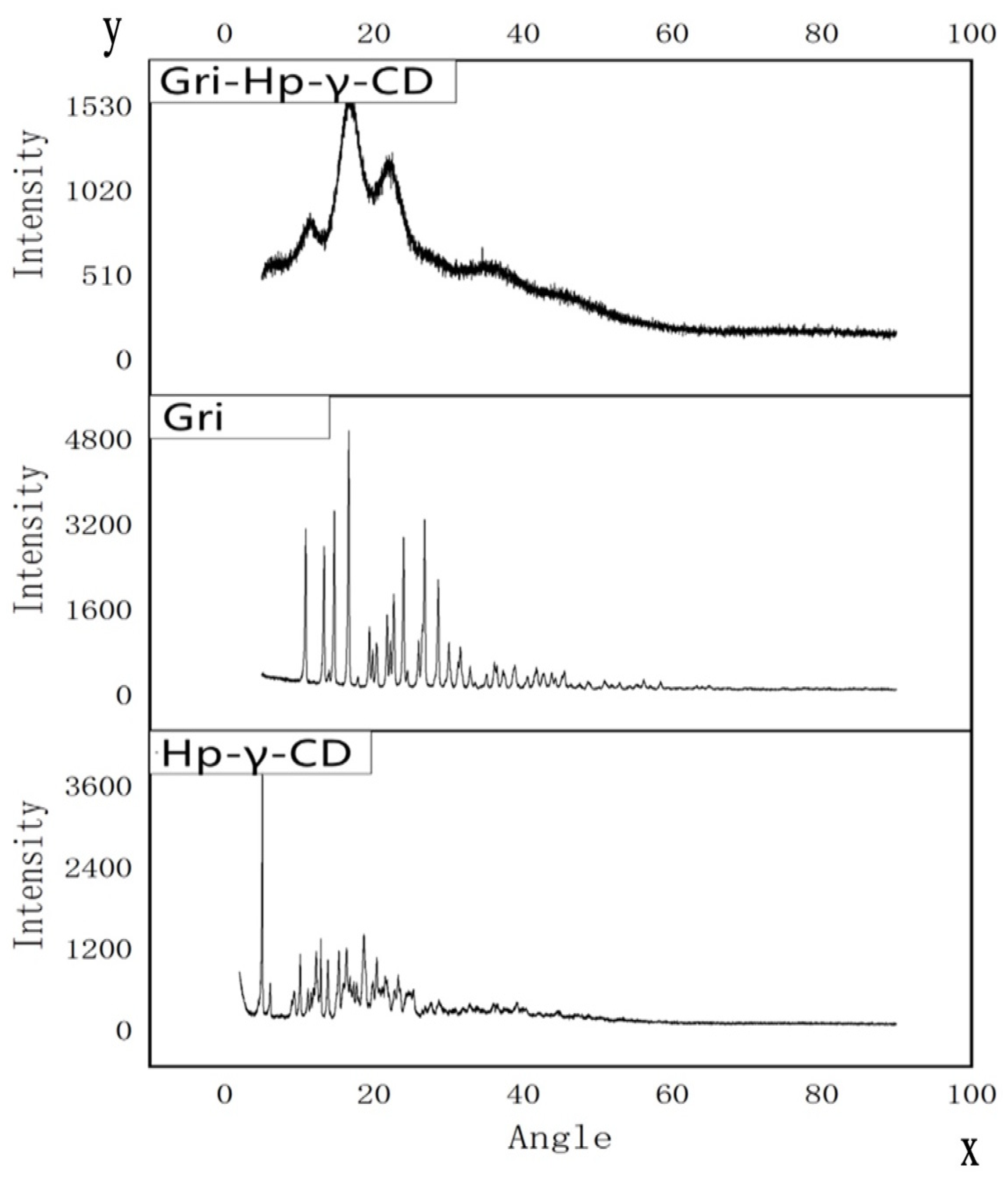 Molecules 28 07360 g005