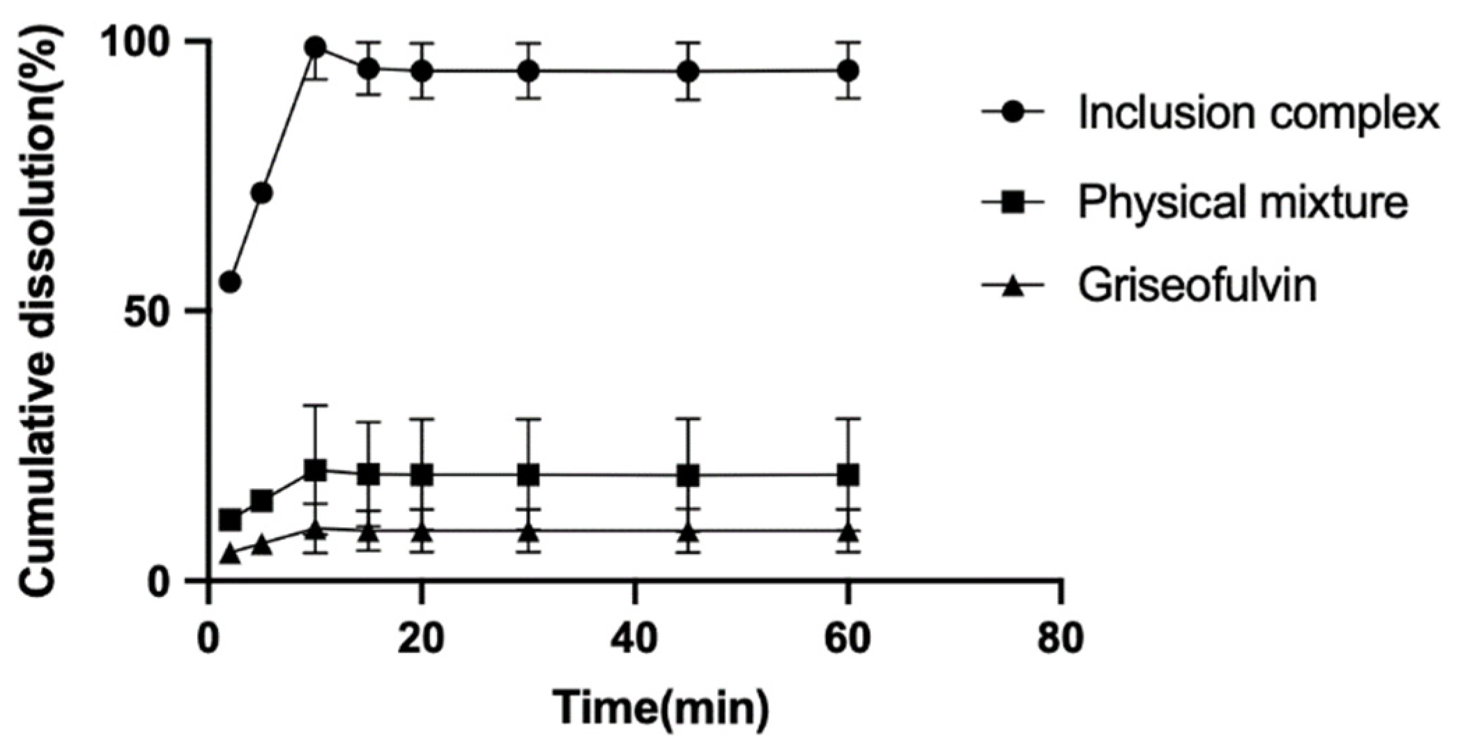 Molecules 28 07360 g007