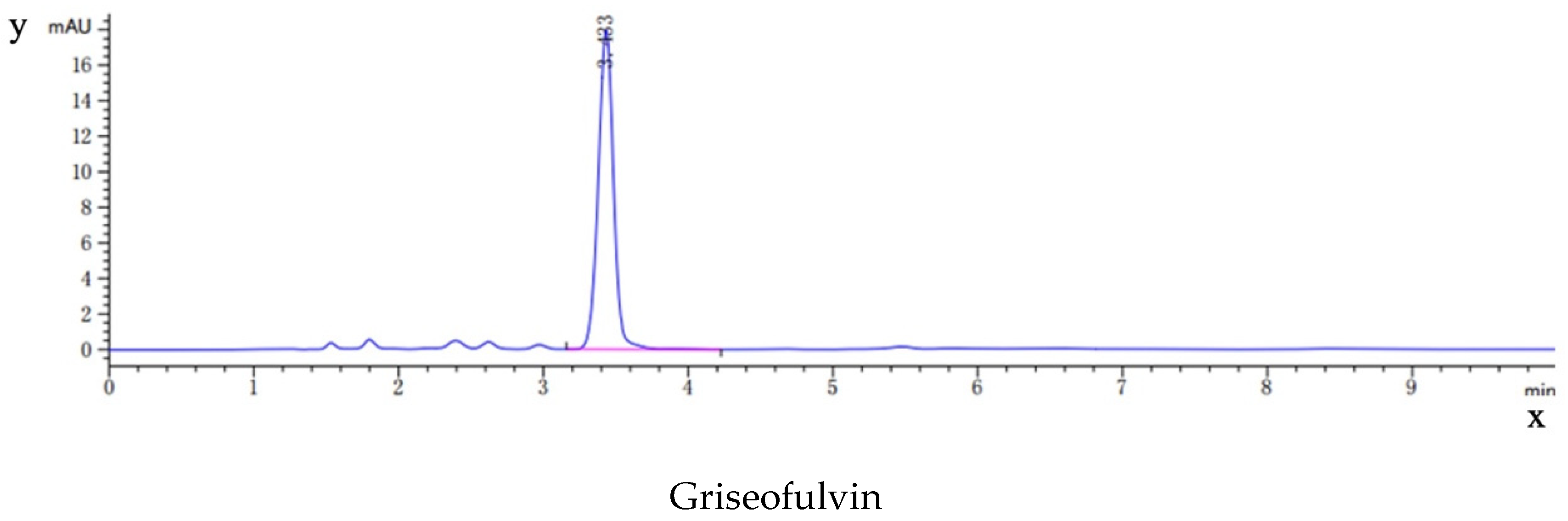 Molecules 28 07360 g009a