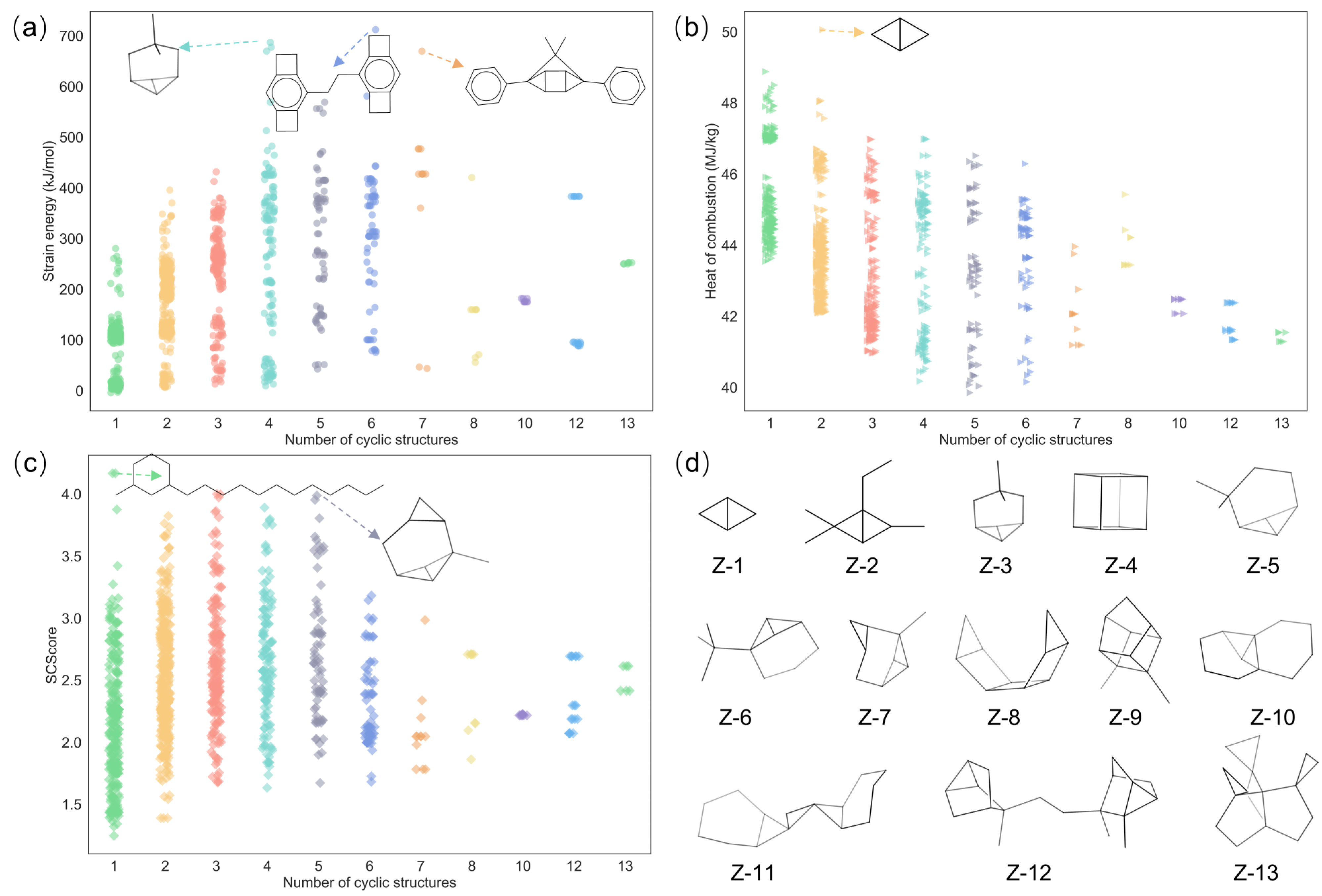 Molecules 28 07361 g003