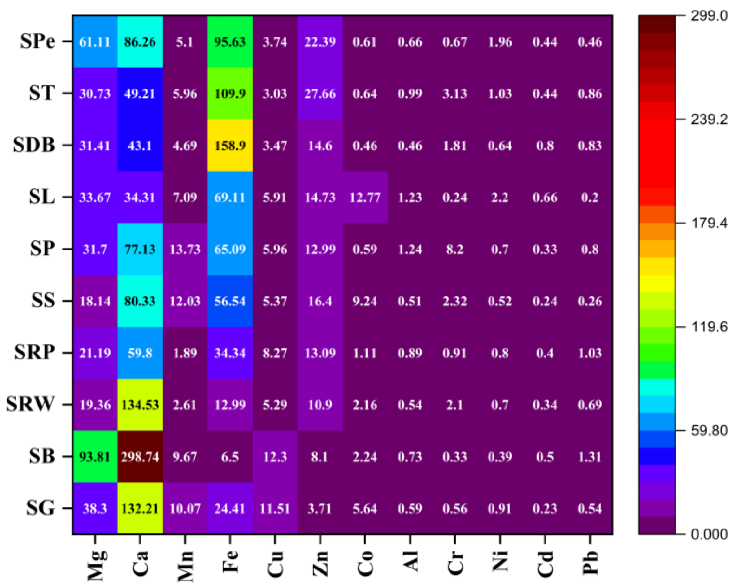 Molecules 28 07365 g001