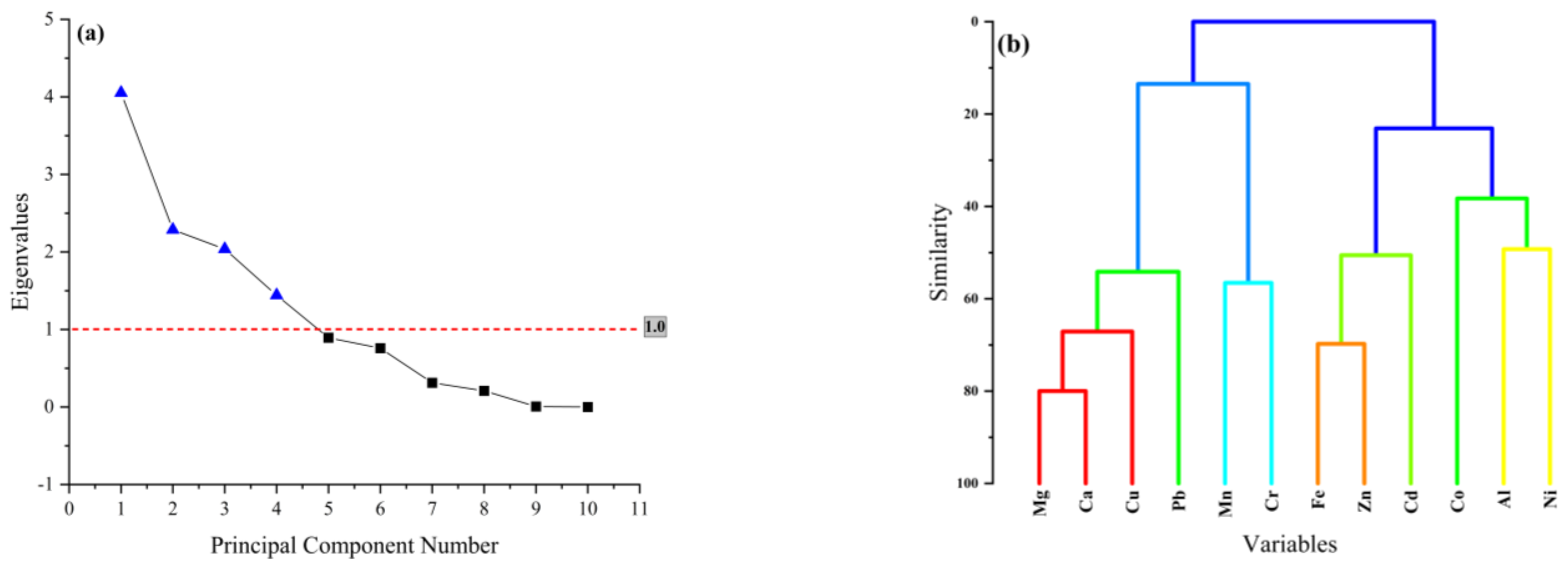 Molecules 28 07365 g003