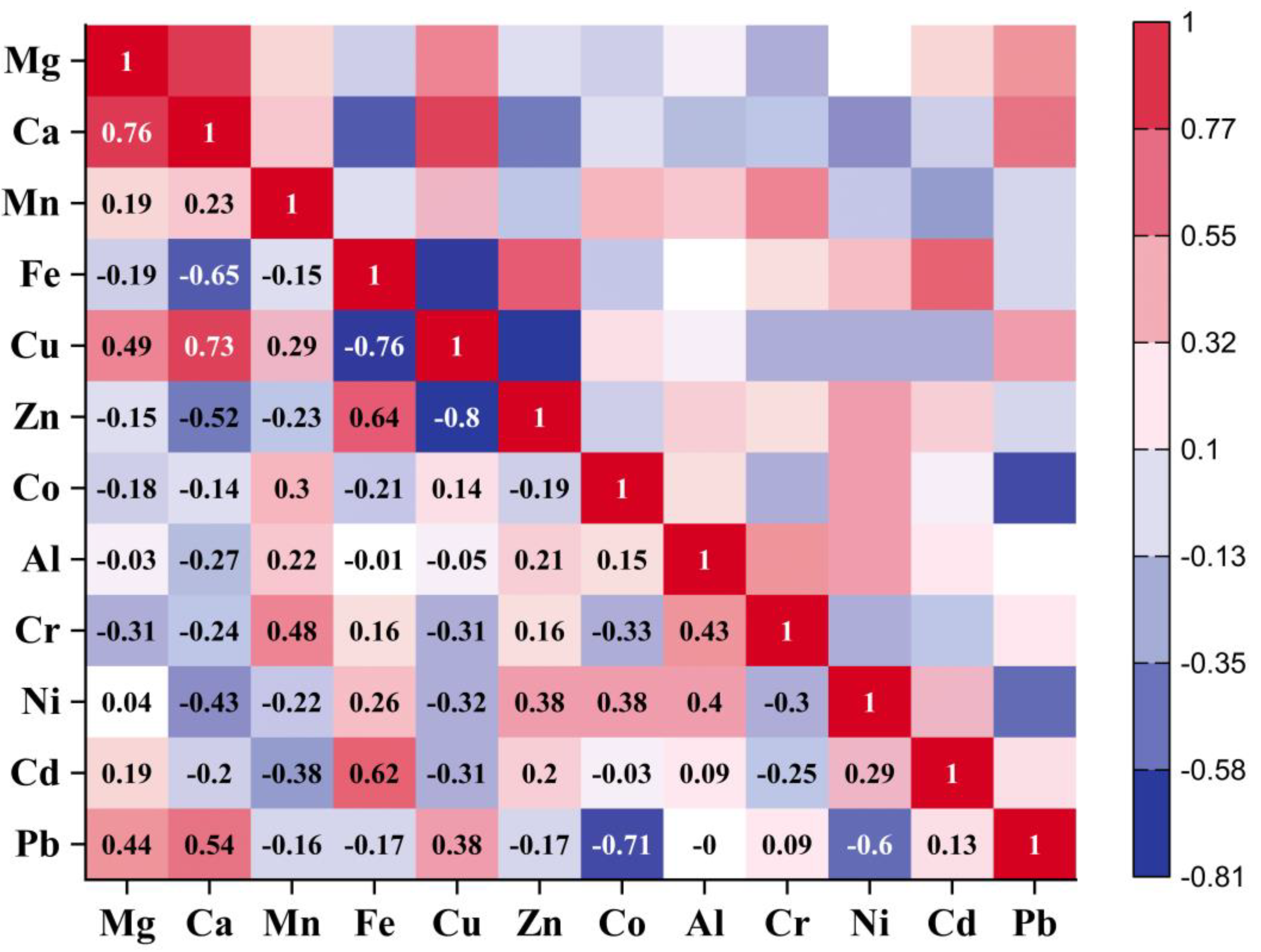 Molecules 28 07365 g004