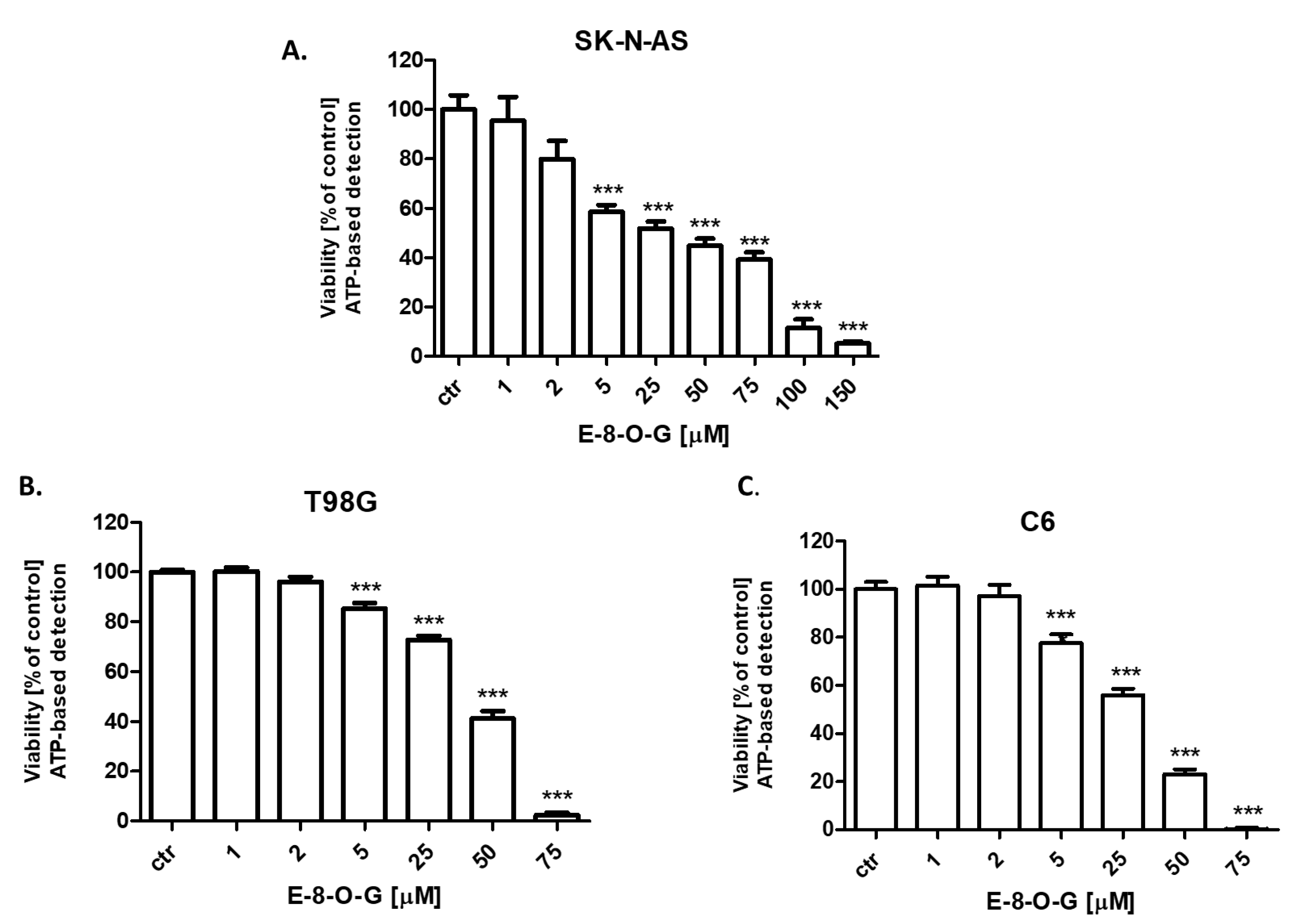 Molecules 28 07366 g006