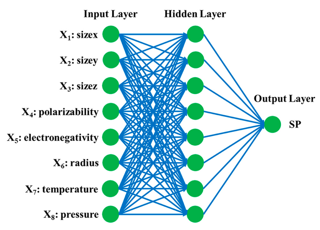 Molecules 28 07367 g007