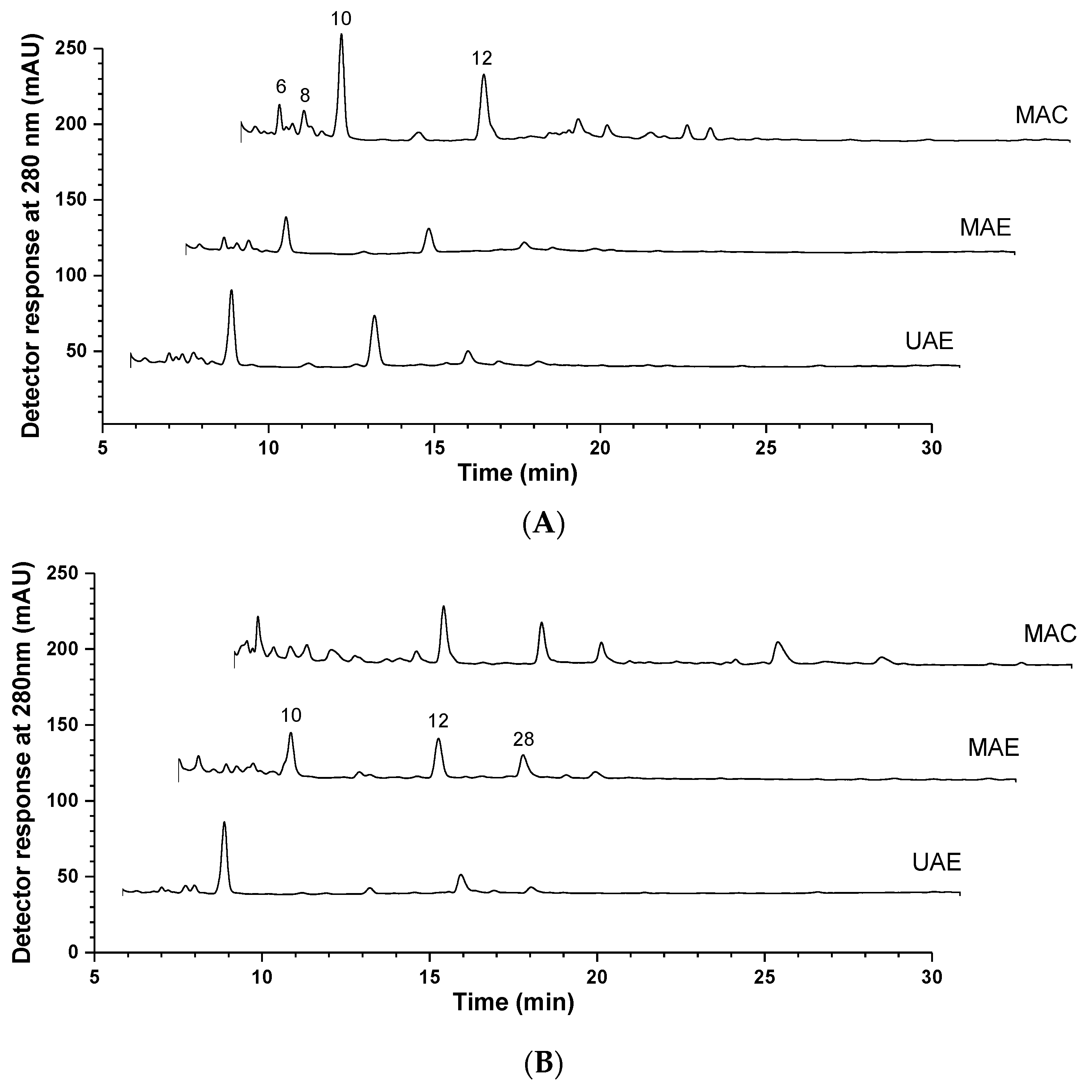 Molecules 28 07368 g001 Molecules 28 07368 g001