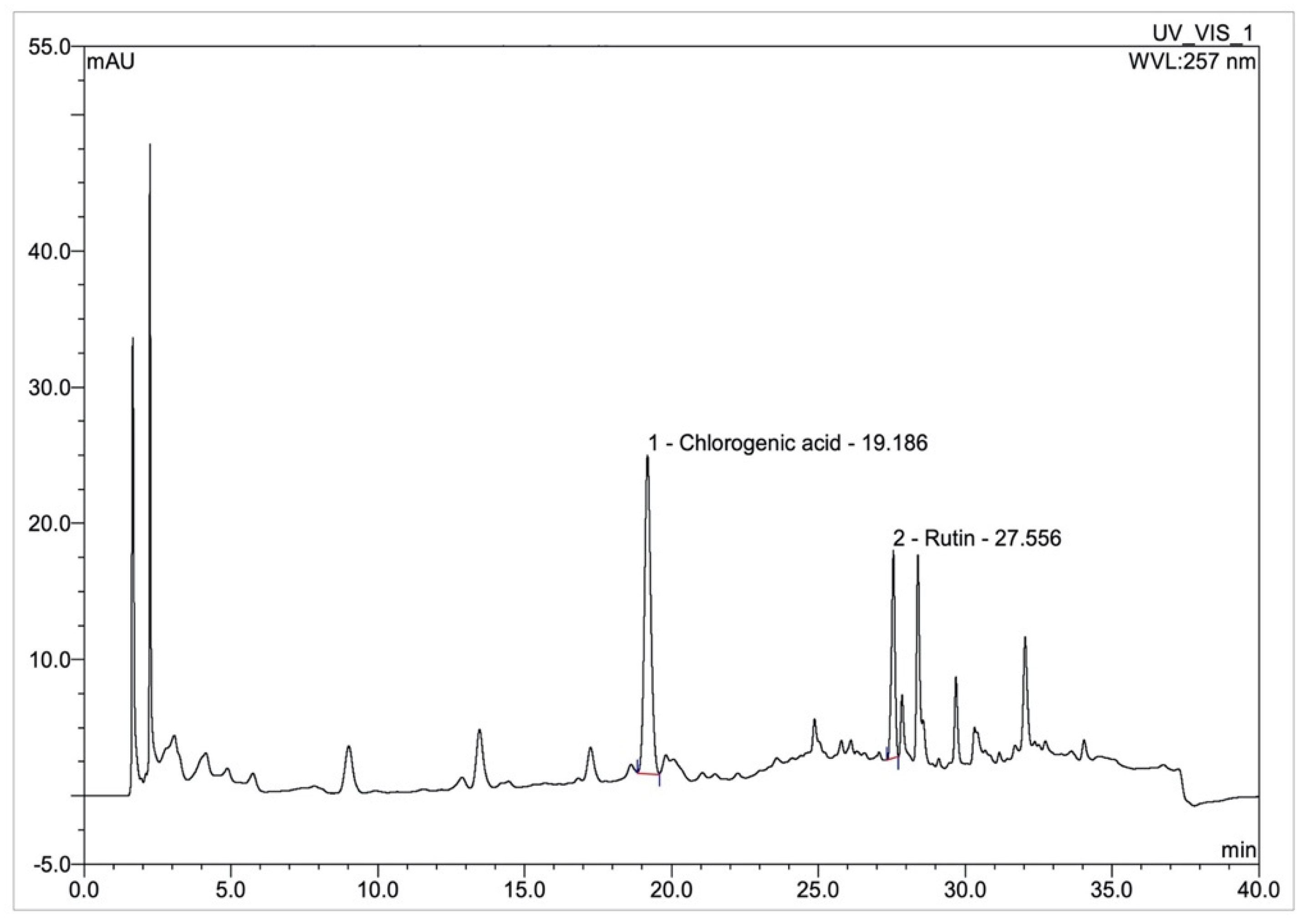 Molecules 28 07370 g002