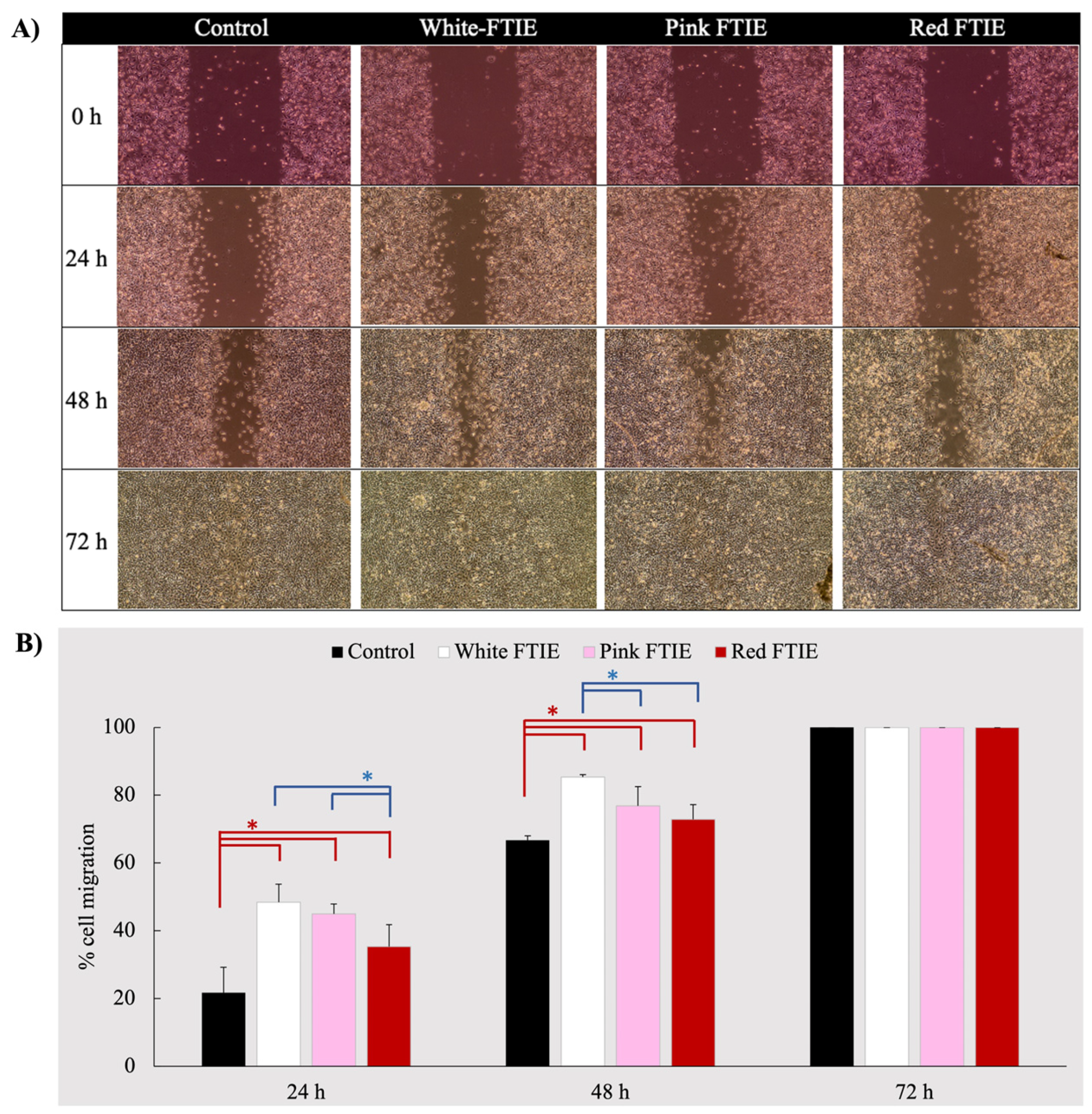 Molecules 28 07370 g006