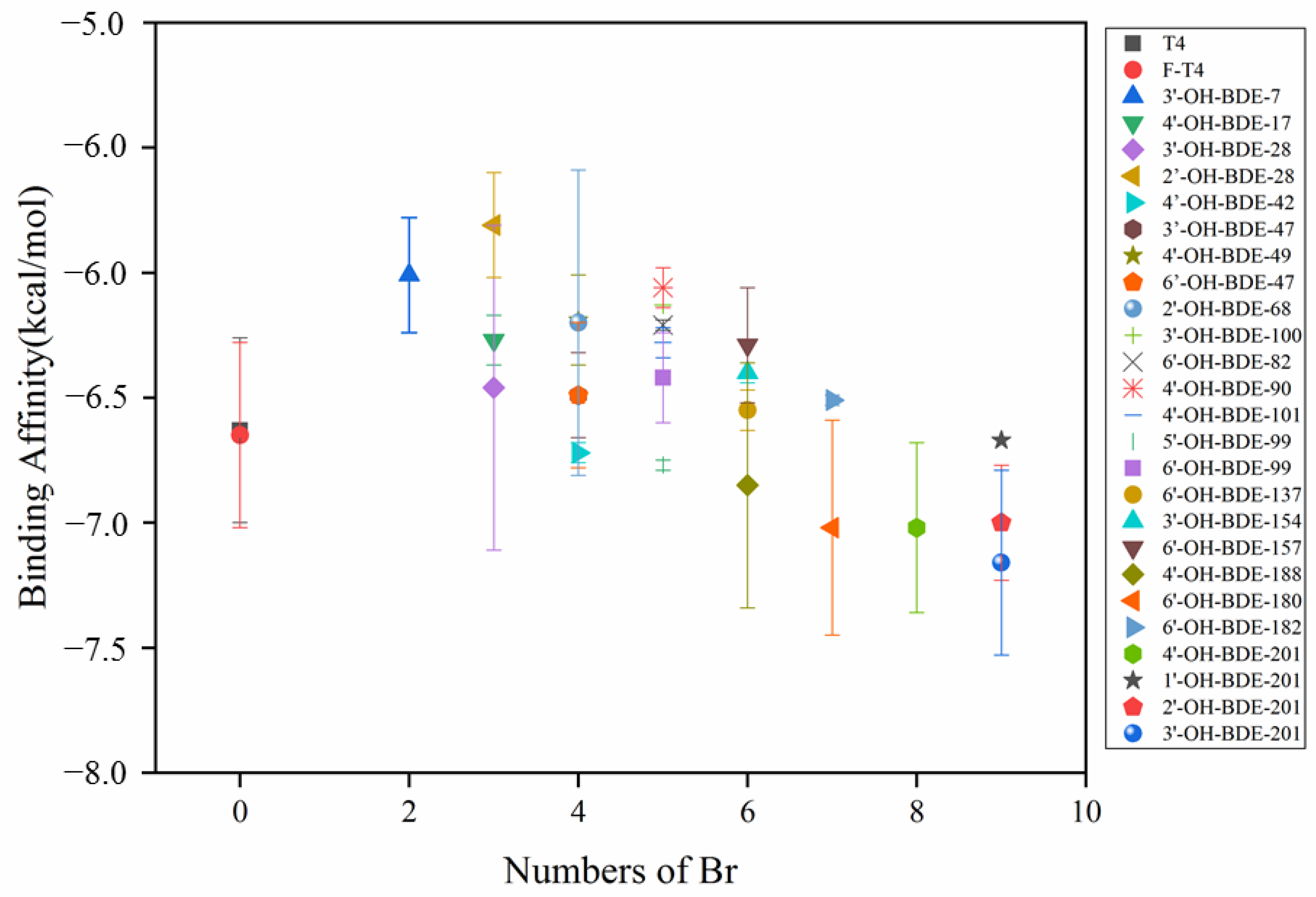 Molecules 28 07374 g007