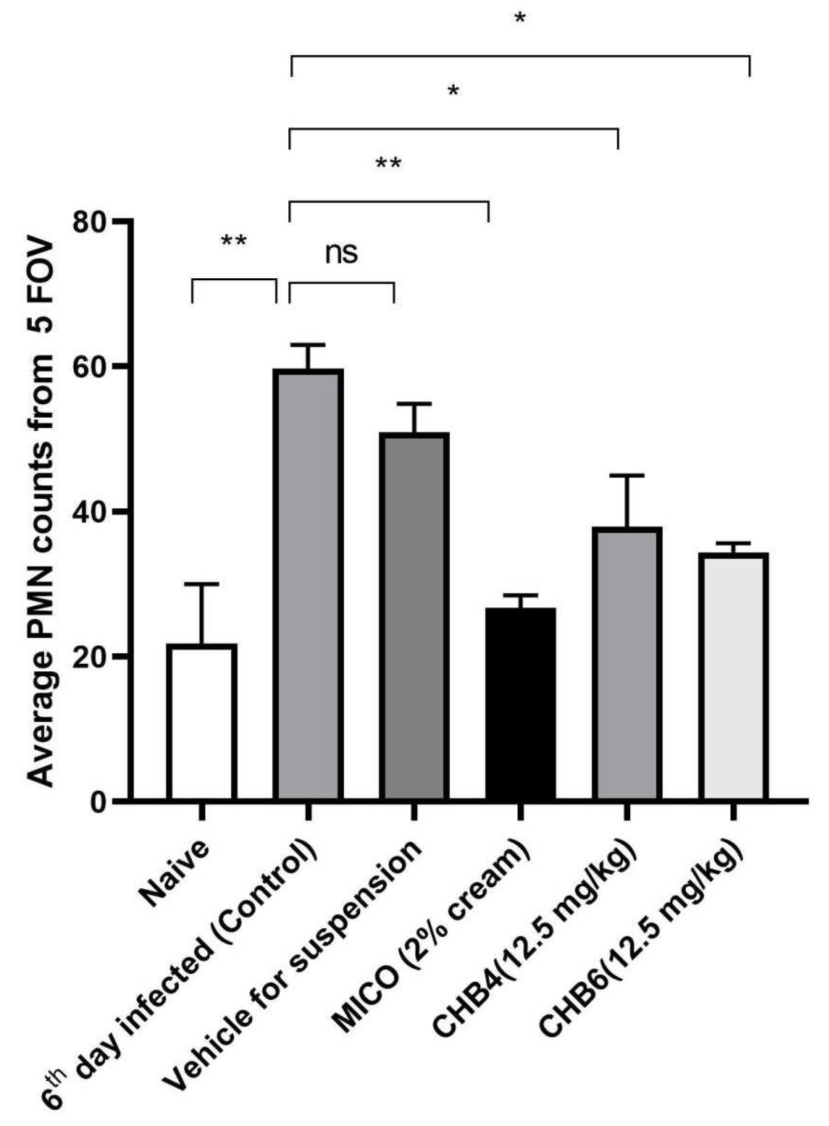 Molecules 28 07377 g005