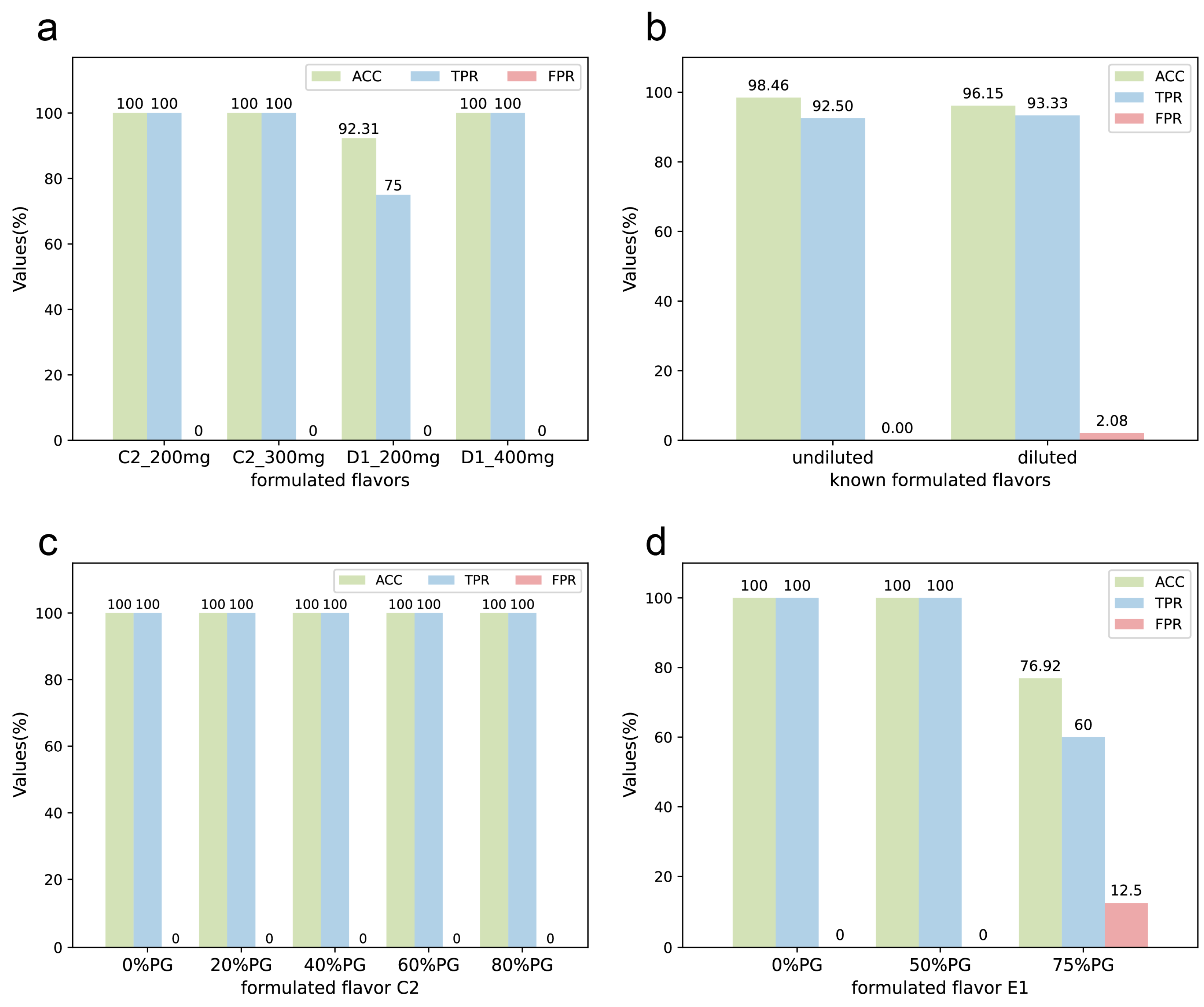 Molecules 28 07380 g005